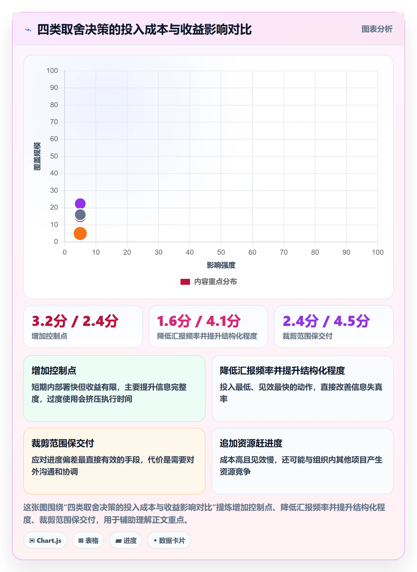 目标进度管理指南:管理层如何做好项目目标,风险控制全流程