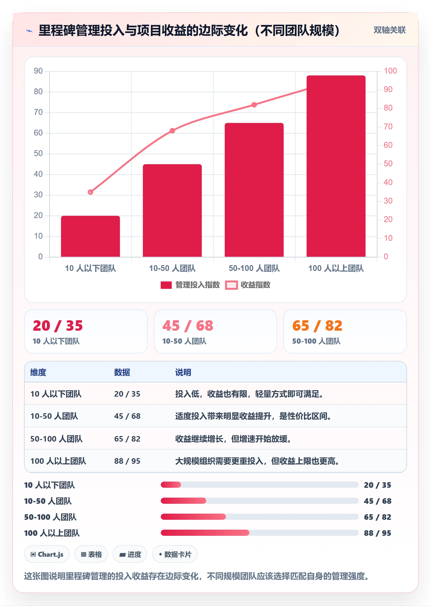 里程碑计划怎么做？项目经理实操方法：里程碑从0到1