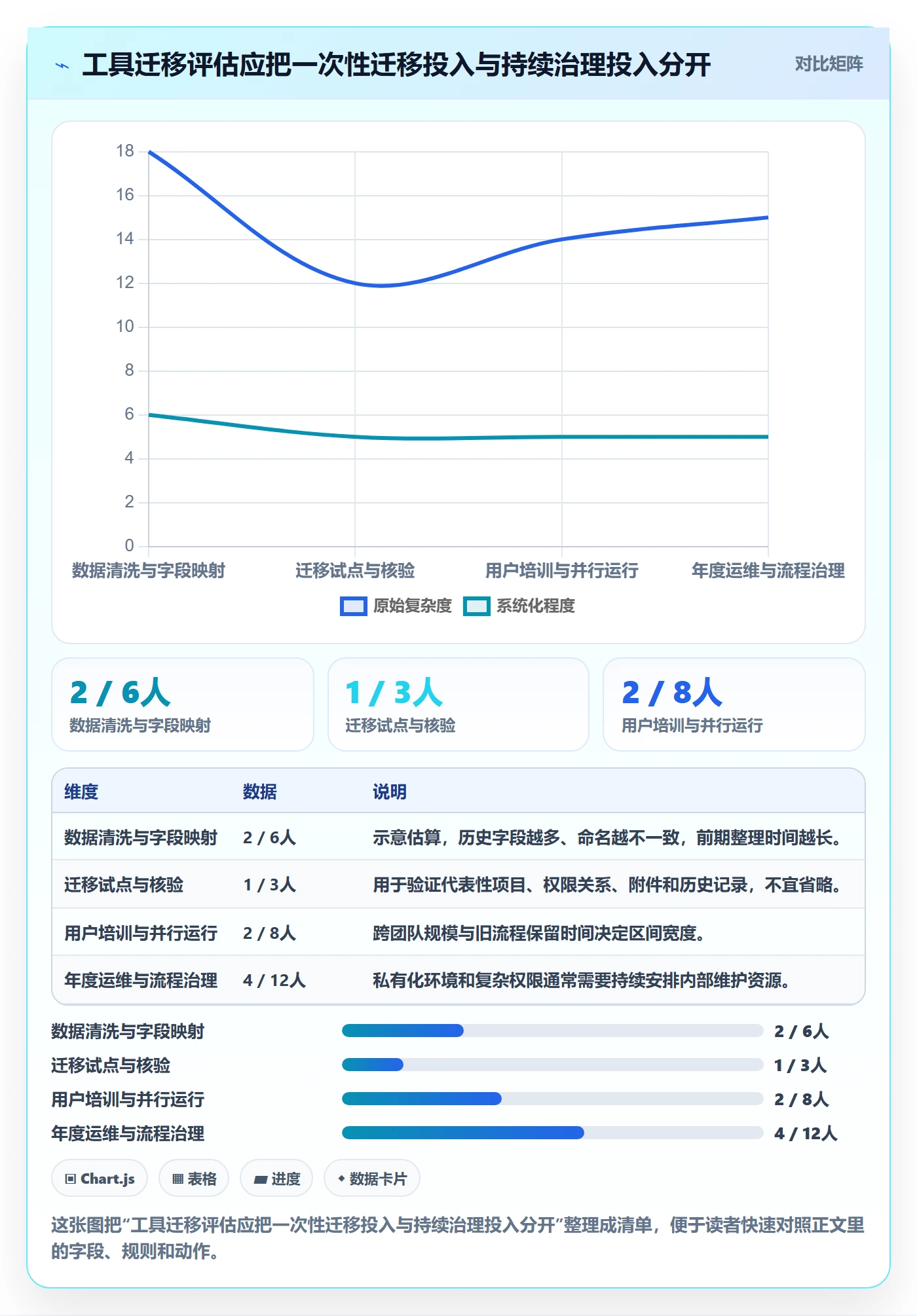 需求收集怎么做?跨部门团队最佳实践:需求管理从0到1