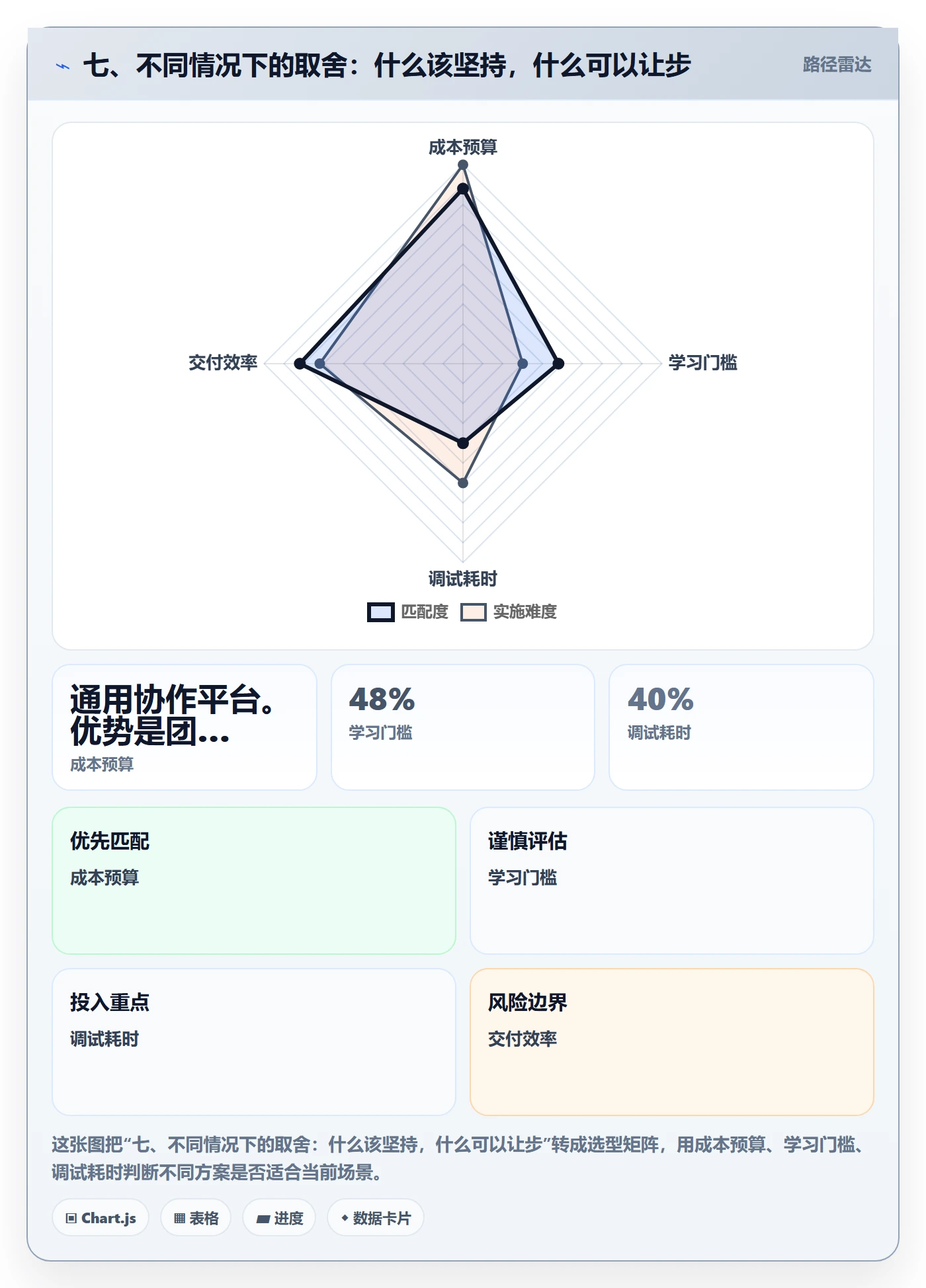七、不同情况下的取舍:什么该坚持,什么可以让步