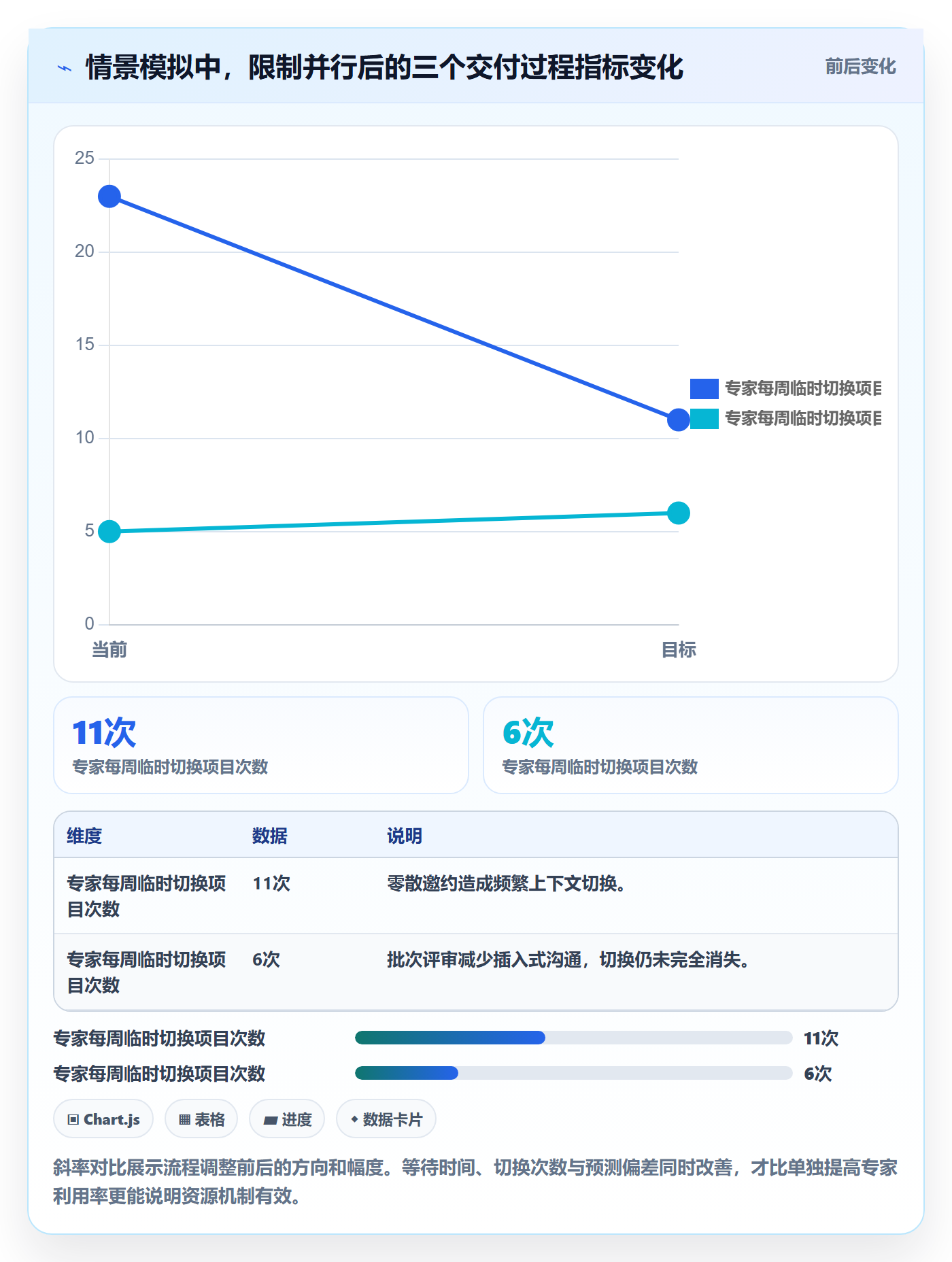 资源平衡最佳实践:管理层资源负载流程优化,常见问题