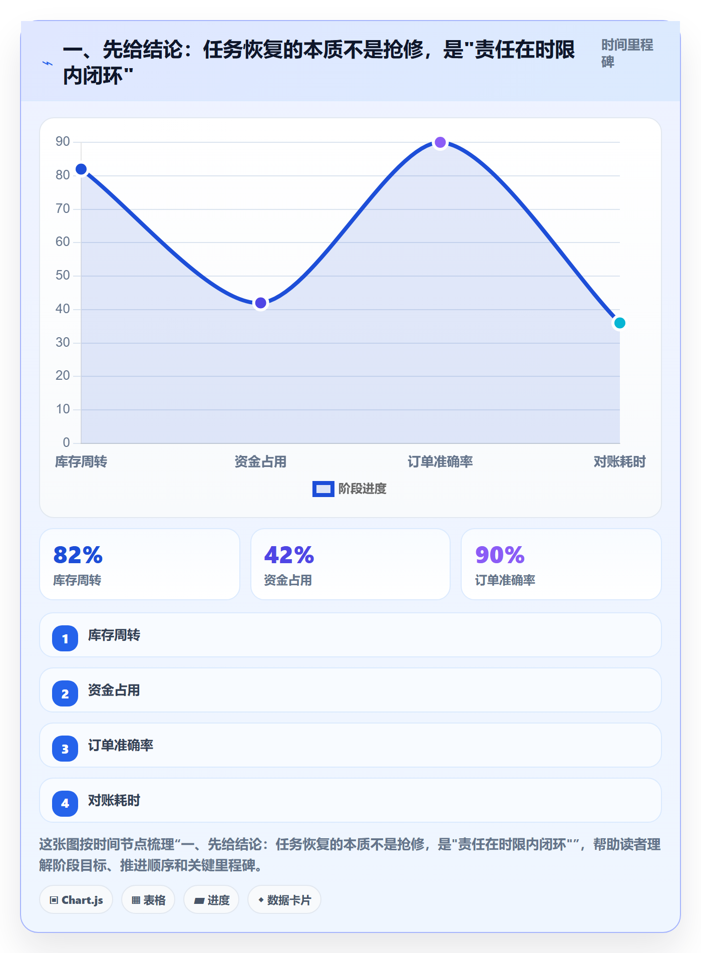任务执行恢复全流程：企业管理者流程优化与一文讲清