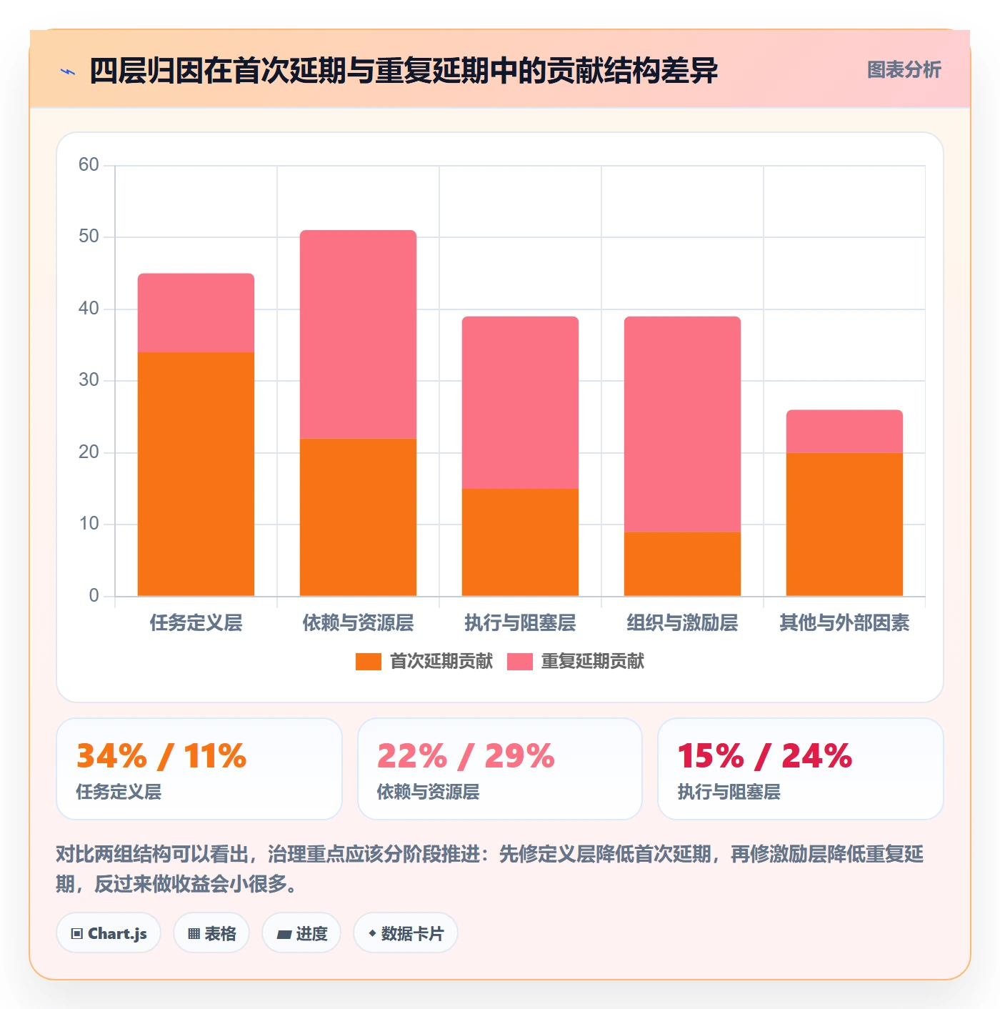 延期流程与规范：PMO任务执行入门指南关键指标