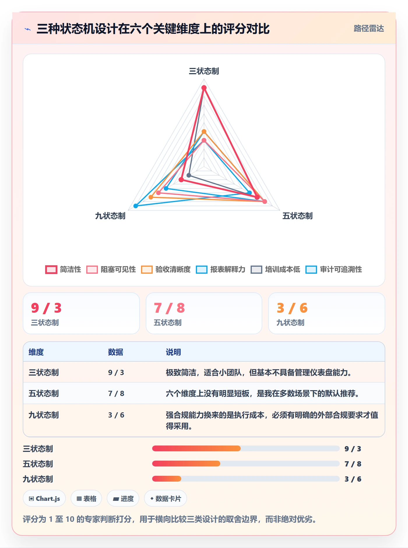 工作项最佳实践:项目负责人任务管理入门指南,常见问题