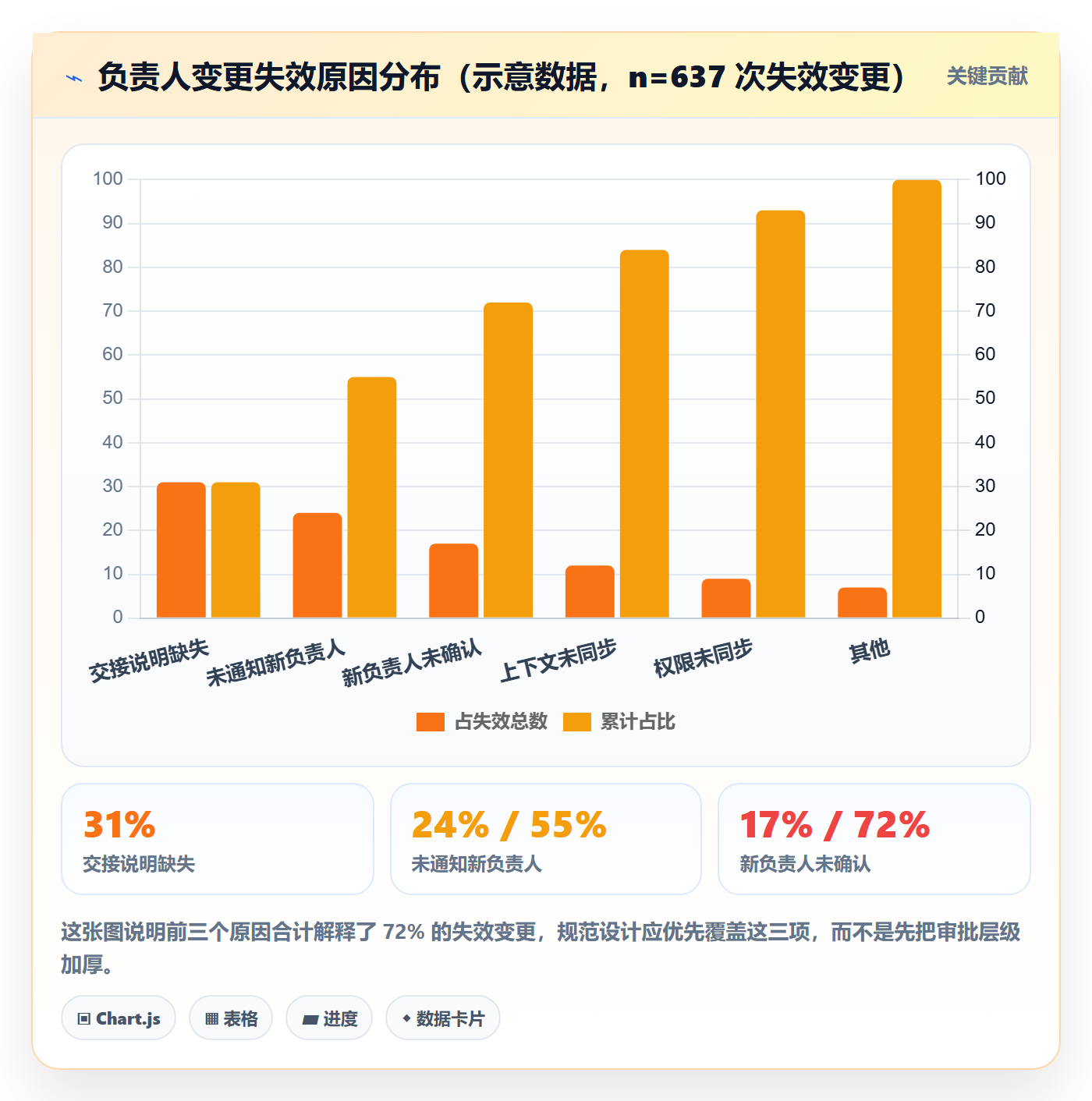 任务负责人变更流程与规范：项目负责人任务分派流程优化关键指标
