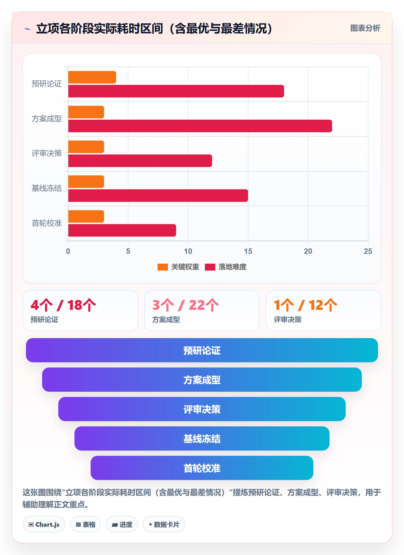 周期落地方案:项目经理开展项目立项的落地方案案例解析