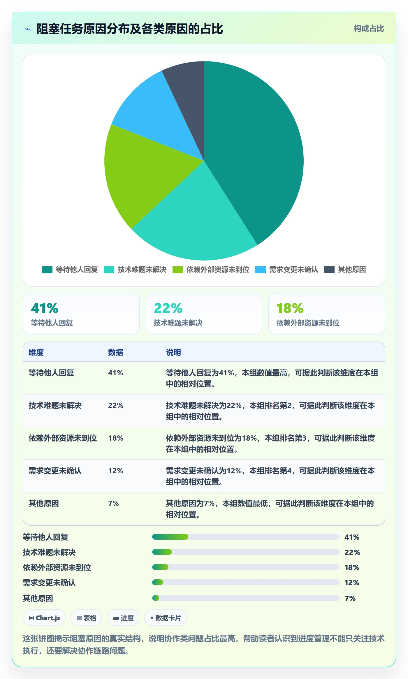 任务进度实操方法:项目负责人提升进度管理效率的实操方法方法与模板
