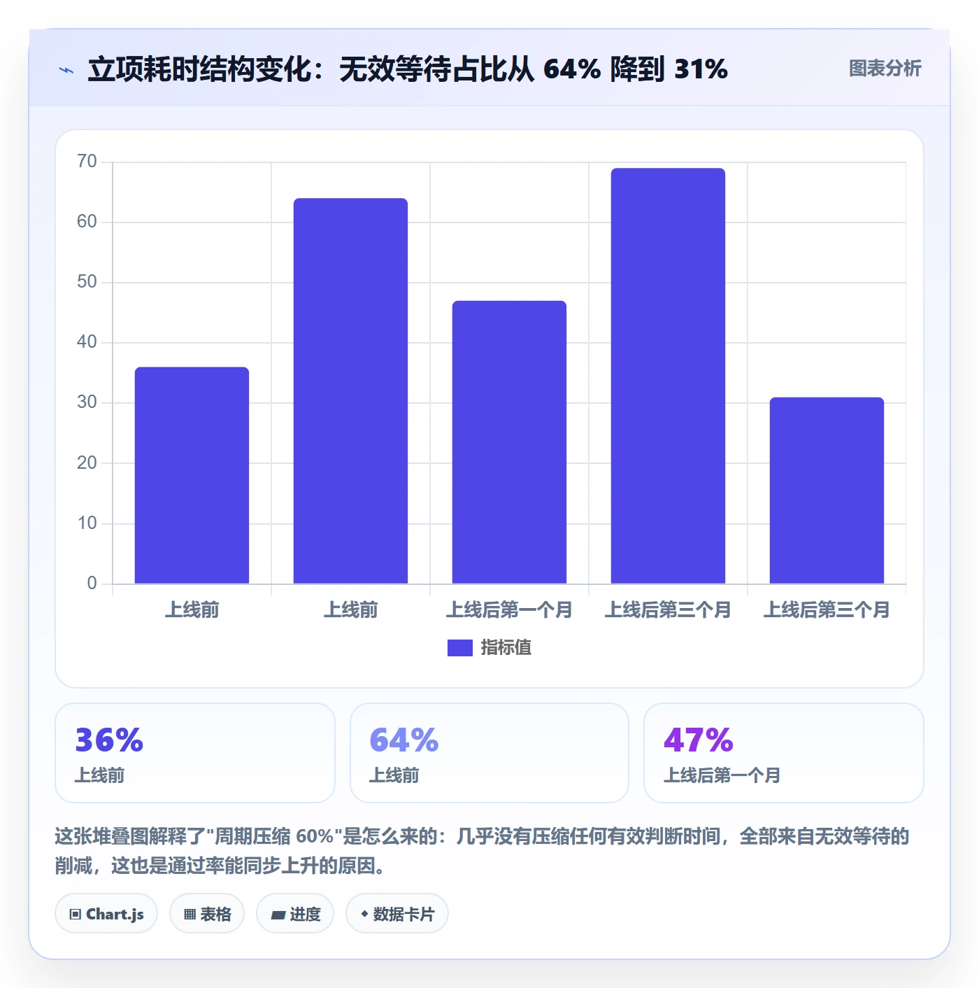 立项流程与规范:项目负责人项目立项协同管理关键指标