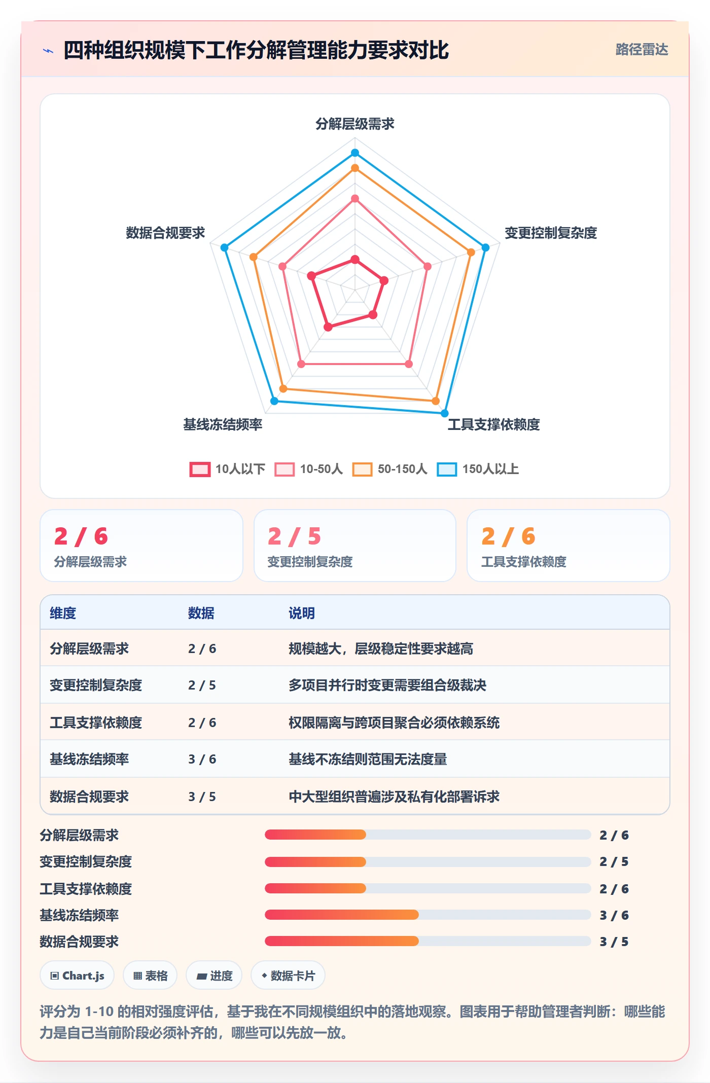工作分解管理指南:管理层如何做好项目范围,入门指南全流程
