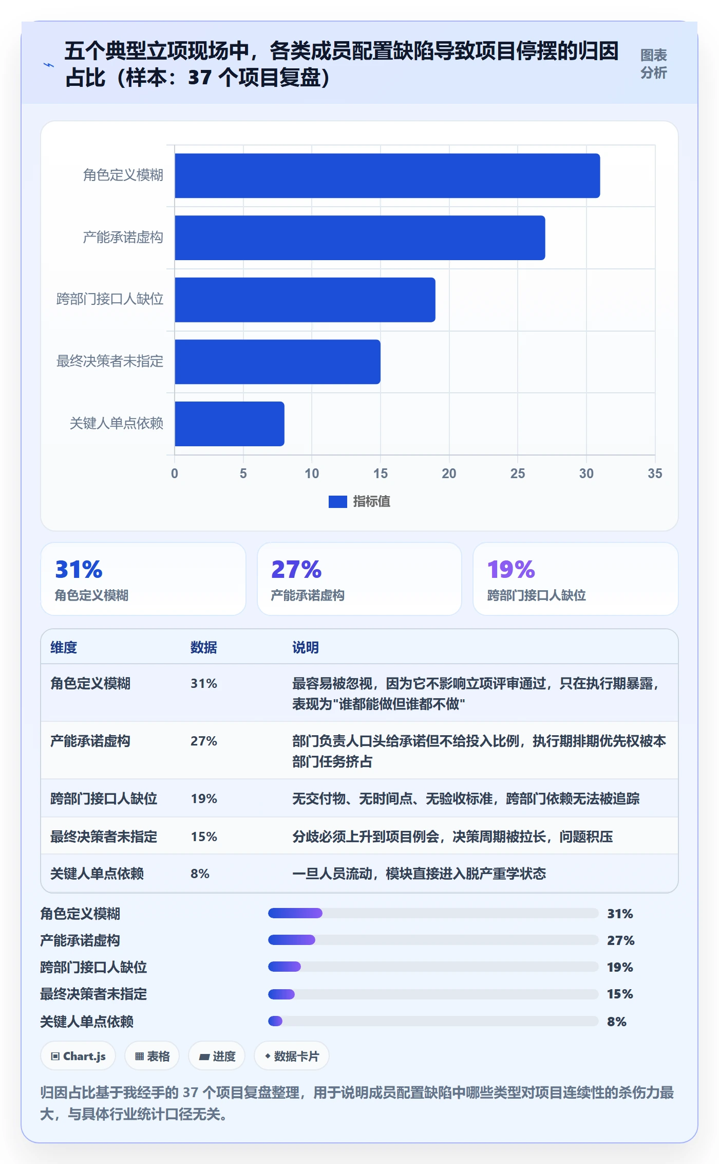 项目立项如何做好项目成员?项目经理风险控制与操作步骤