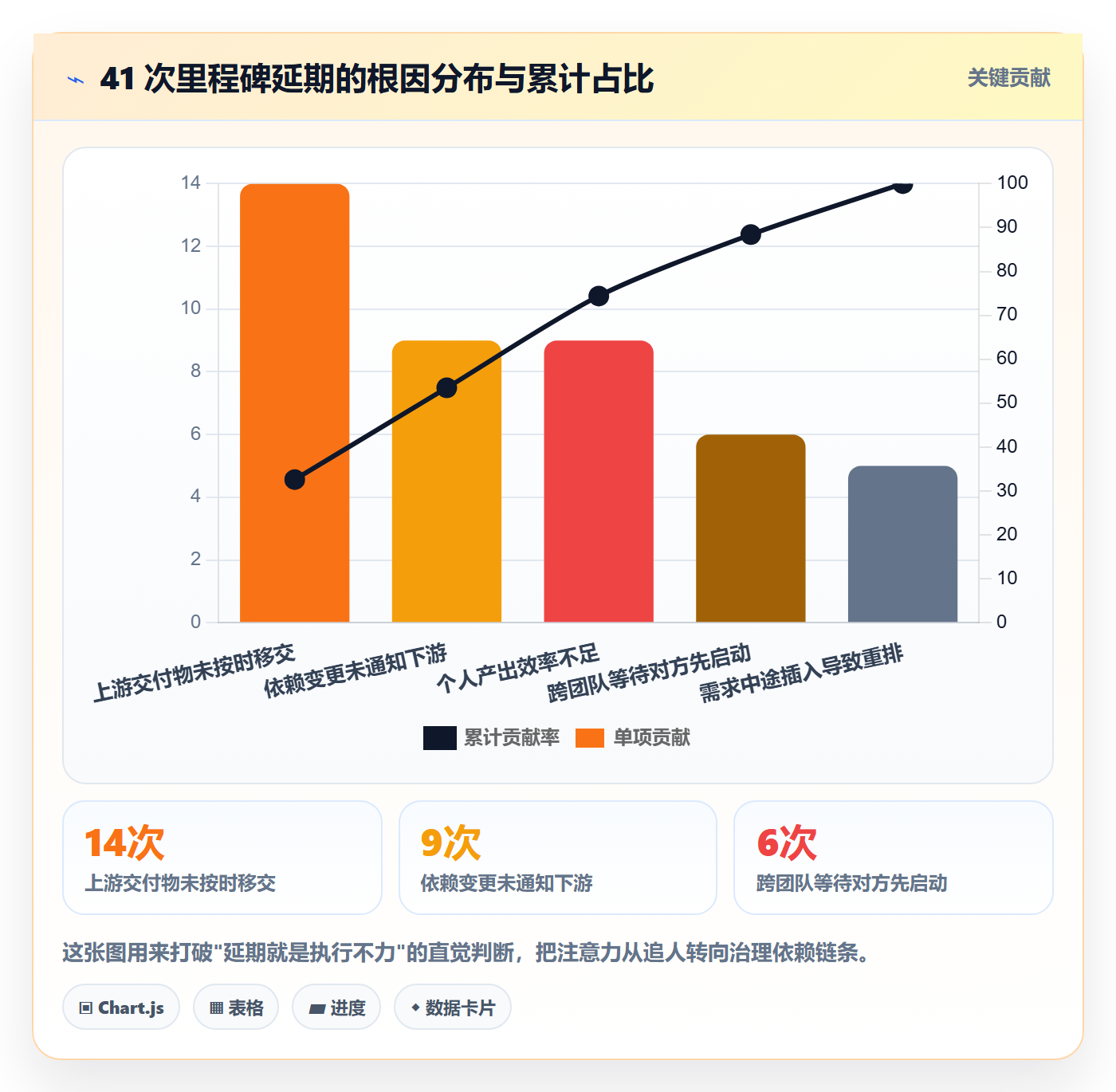 FS管理方法大全：项目负责人任务依赖制度设计落地清单