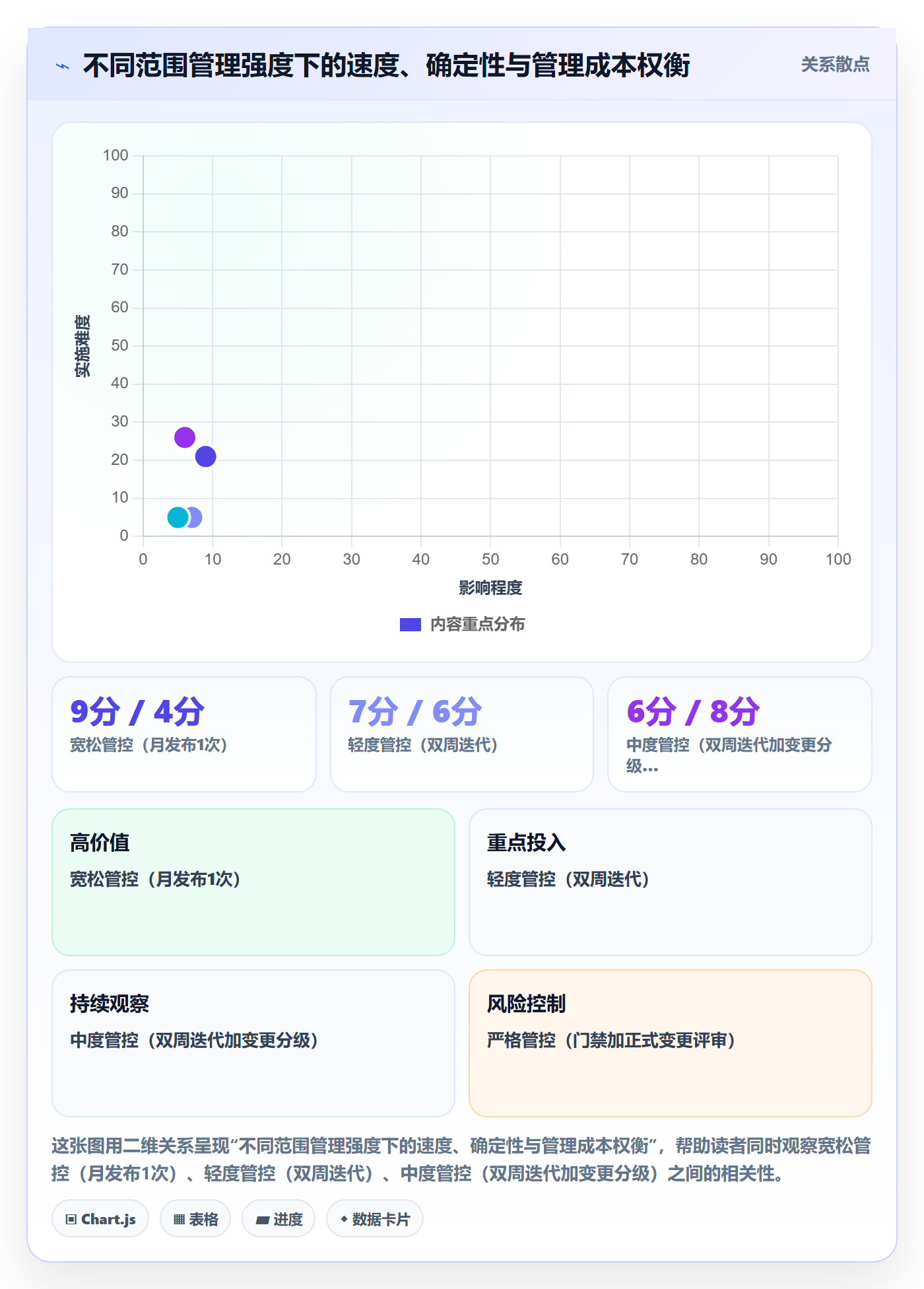 项目范围如何做好范围?研发团队实操方法与操作步骤