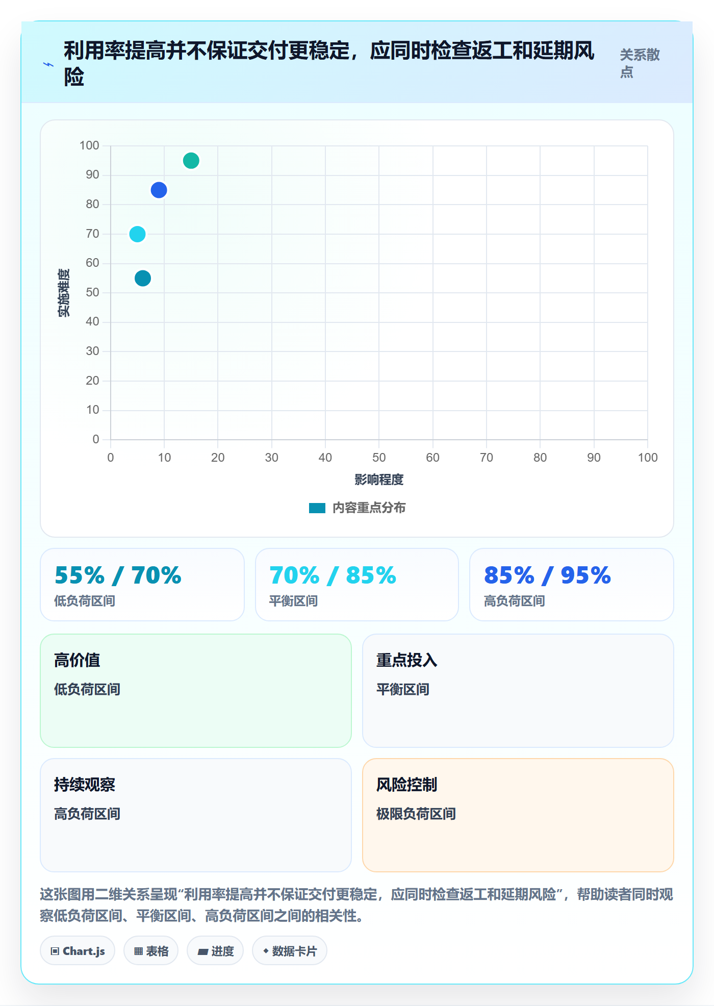 资源池流程与规范:项目成员资源管理流程优化关键指标