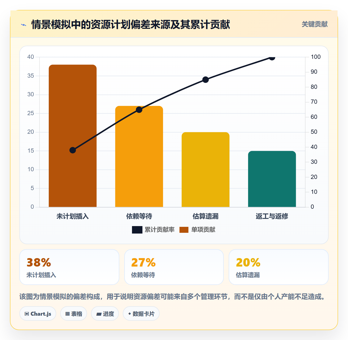 技能最佳实践：产品经理资源管理协同管理，常见问题