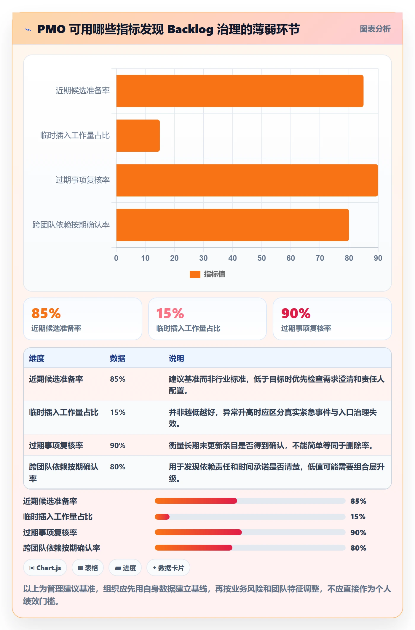 敏捷项目如何做好Backlog?PMO协同管理与操作步骤