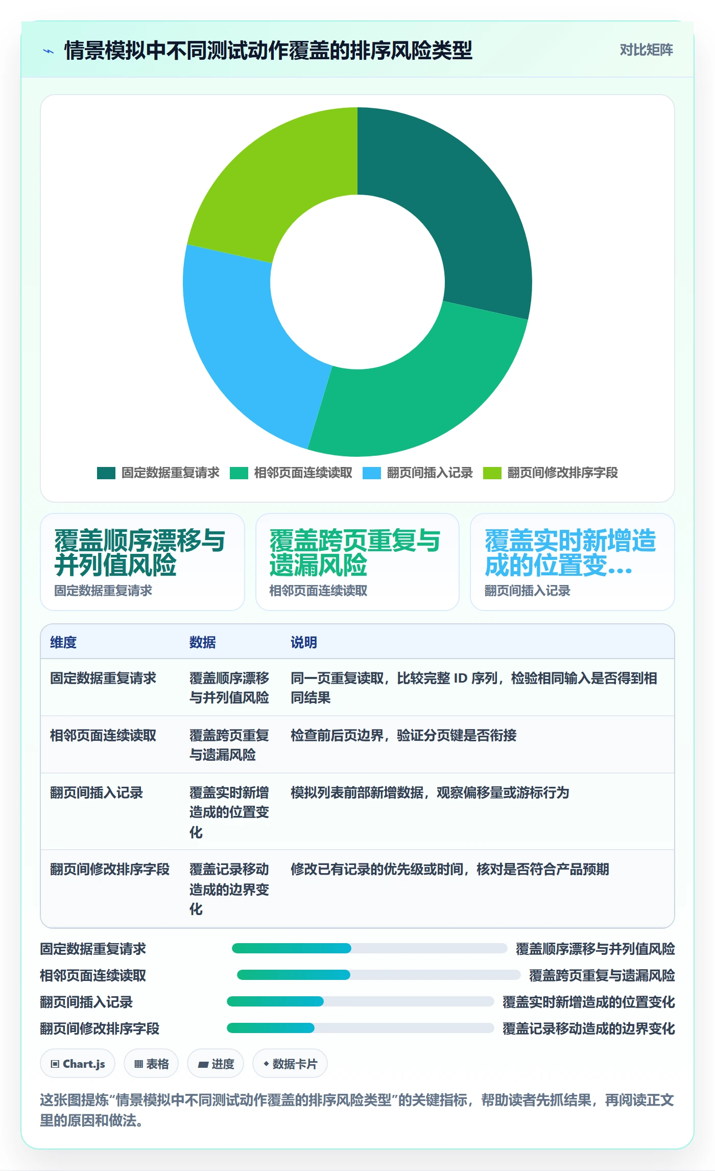 排序最佳实践:研发团队列表视图风险控制,常见问题