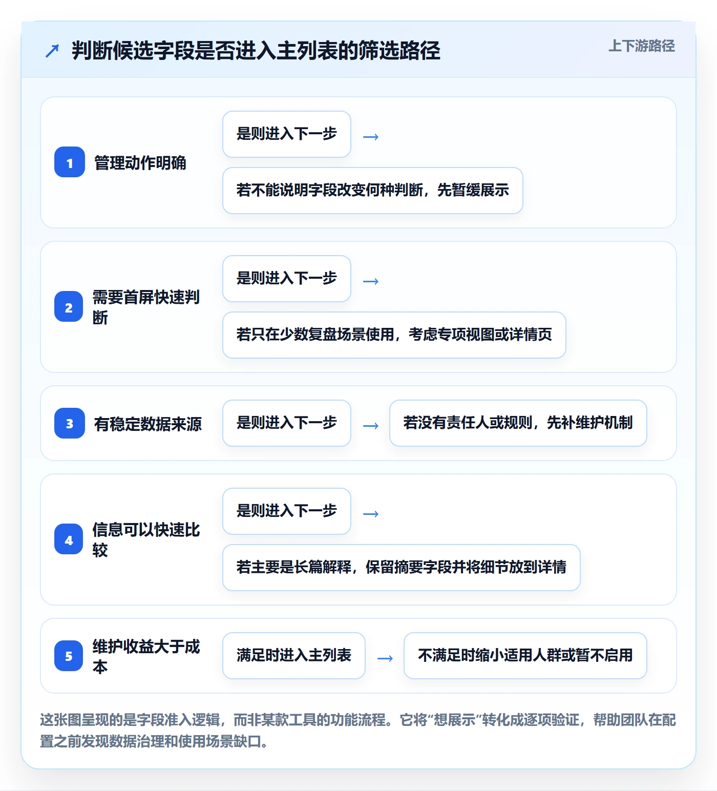 自定义列落地方案：项目经理开展列表视图的入门指南案例解析