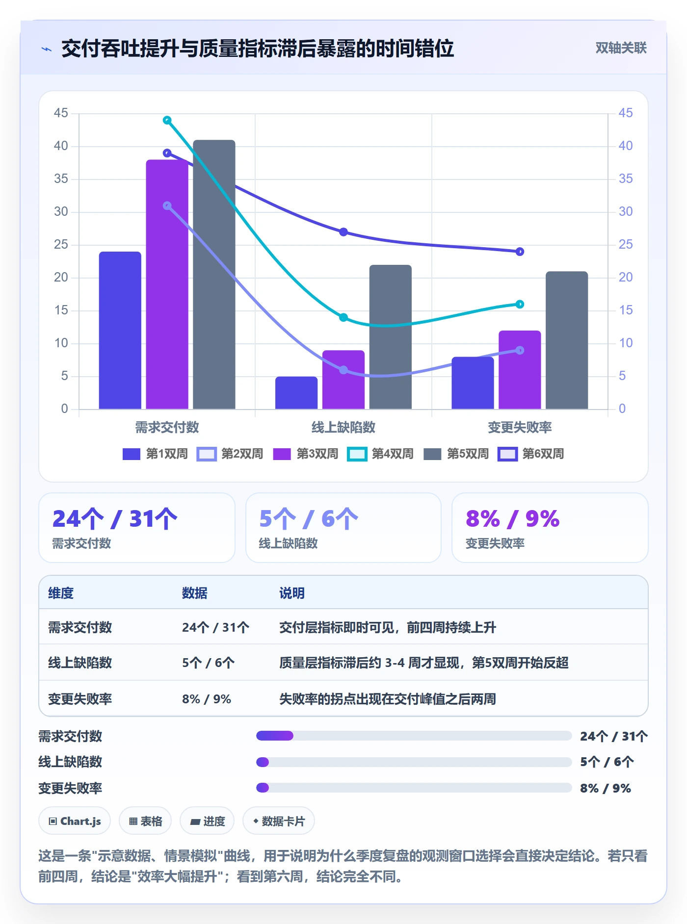 成功标准落地方案：研发团队开展项目目标的入门指南案例解析