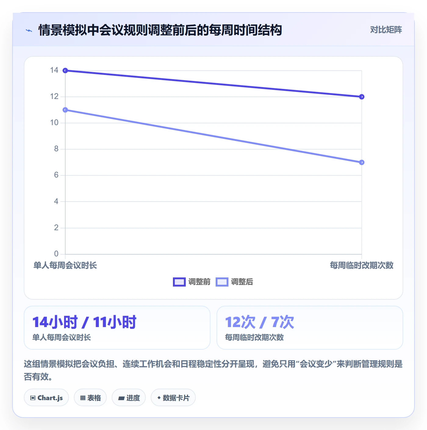 日历视图周视图教程:管理层最佳实践,避坑指南