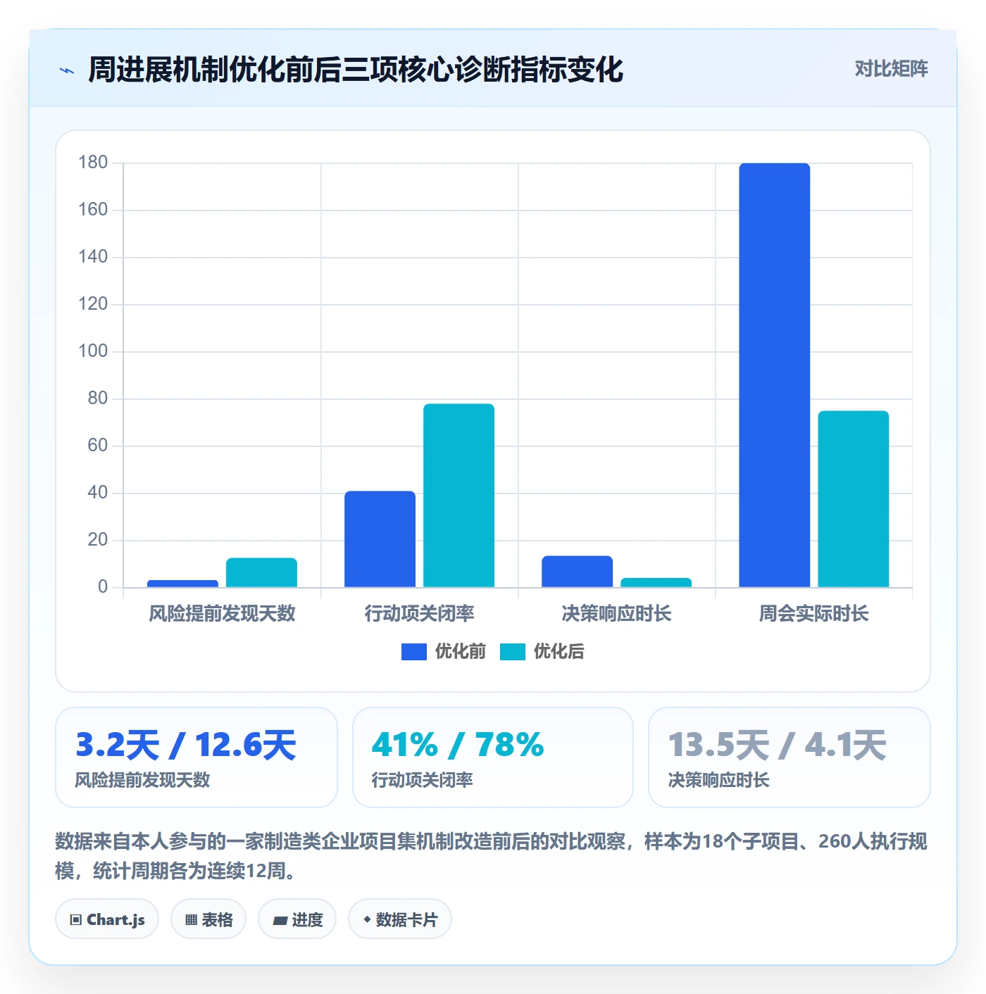 周进展落地方案：PMO开展进度跟踪的流程优化案例解析