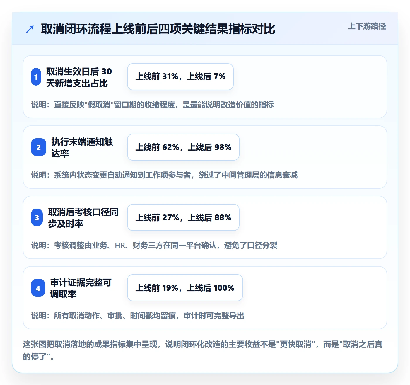 取消落地方案:管理层开展任务执行的风险控制案例解析