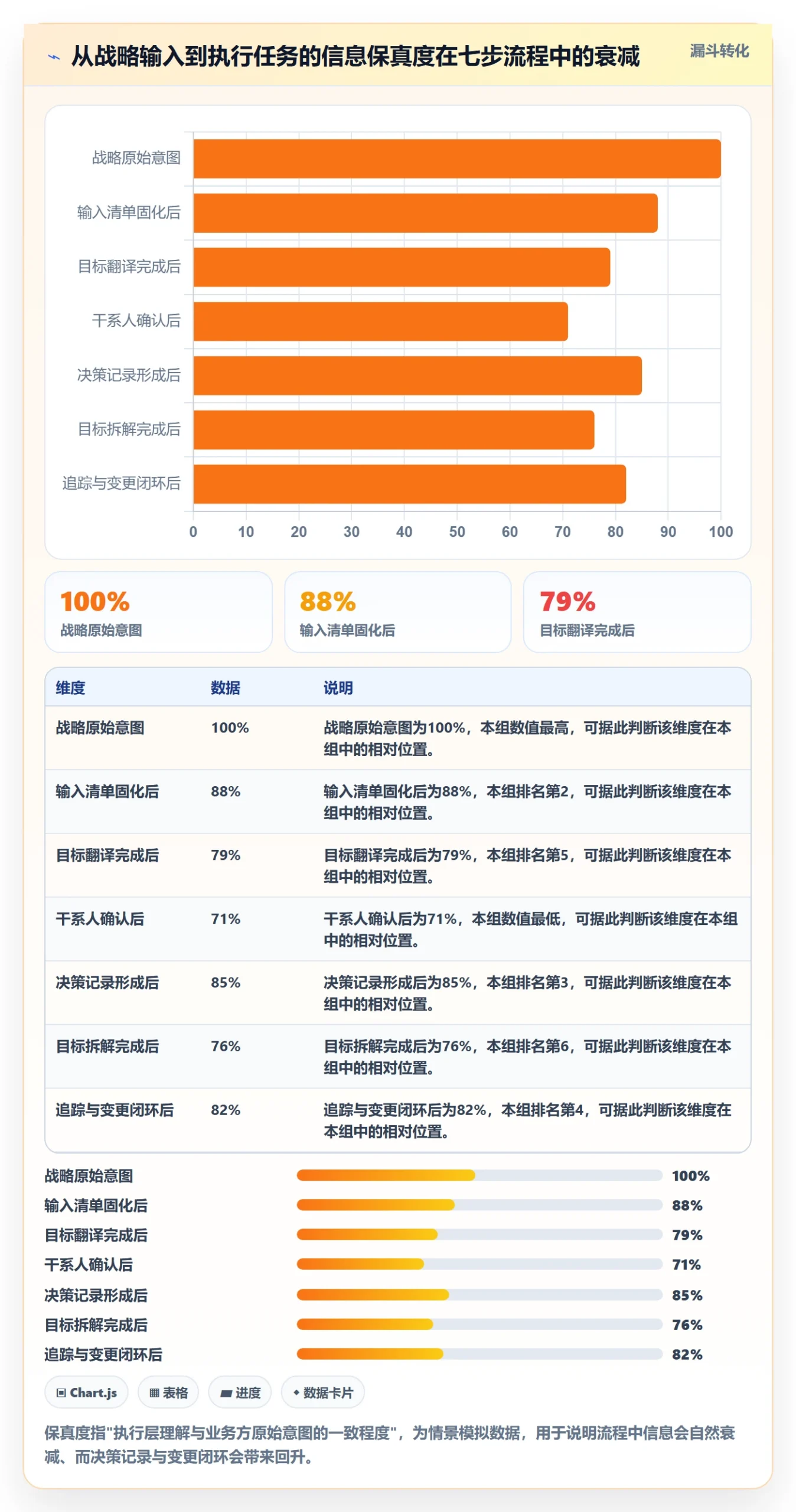项目目标目标对齐全流程:项目负责人落地方案与一文讲清