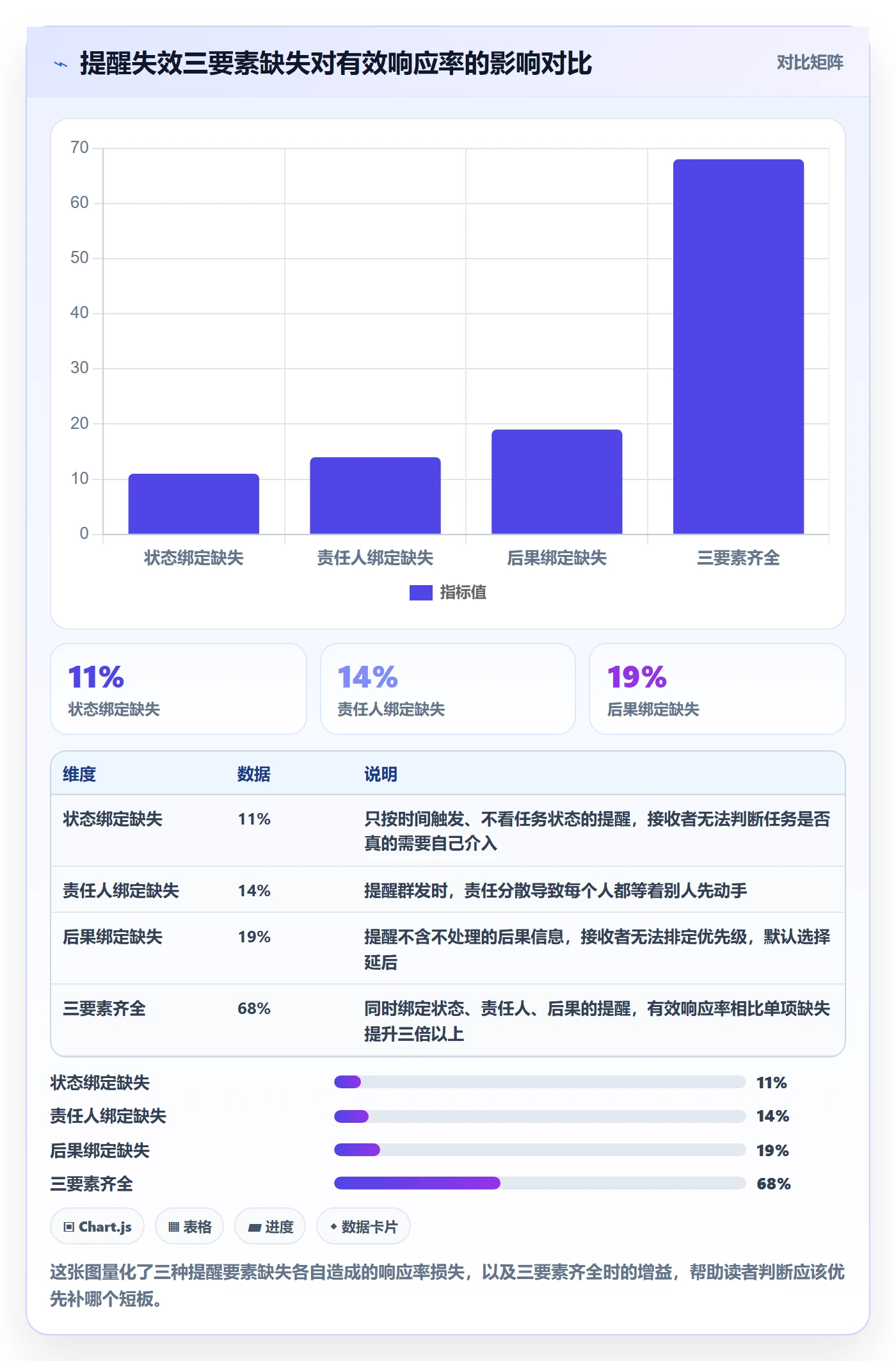 任务提醒如何做好自动提醒?项目负责人实操方法与操作步骤