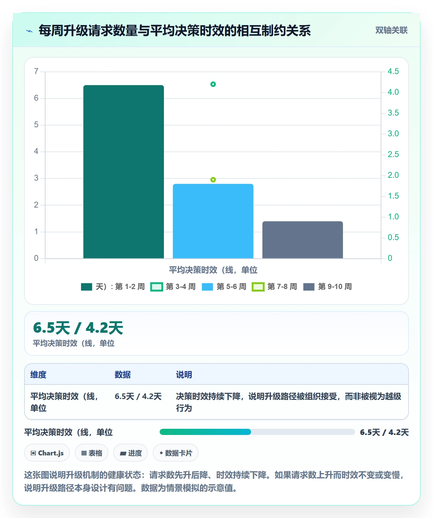实际进度管理方法大全:跨部门团队进度管理最佳实践落地清单