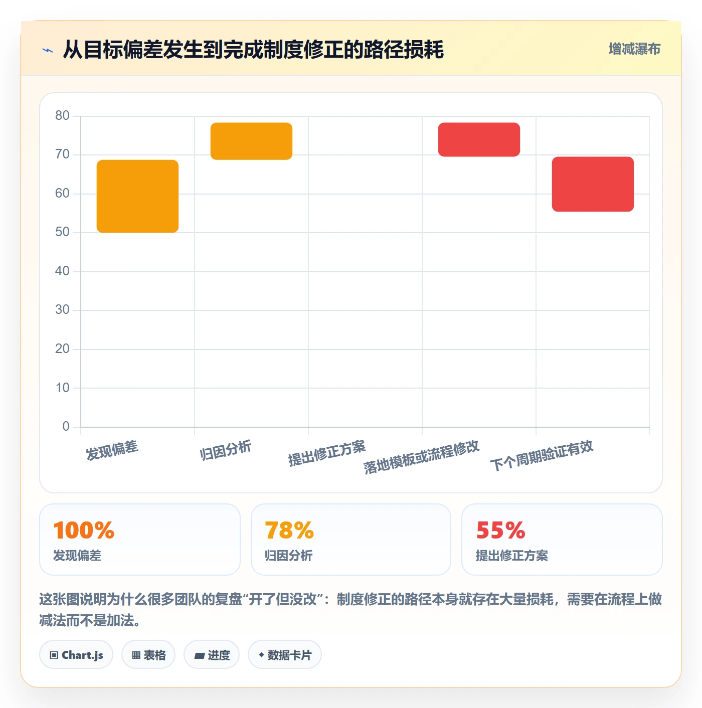 项目目标目标对齐教程:产品经理制度设计,避坑指南