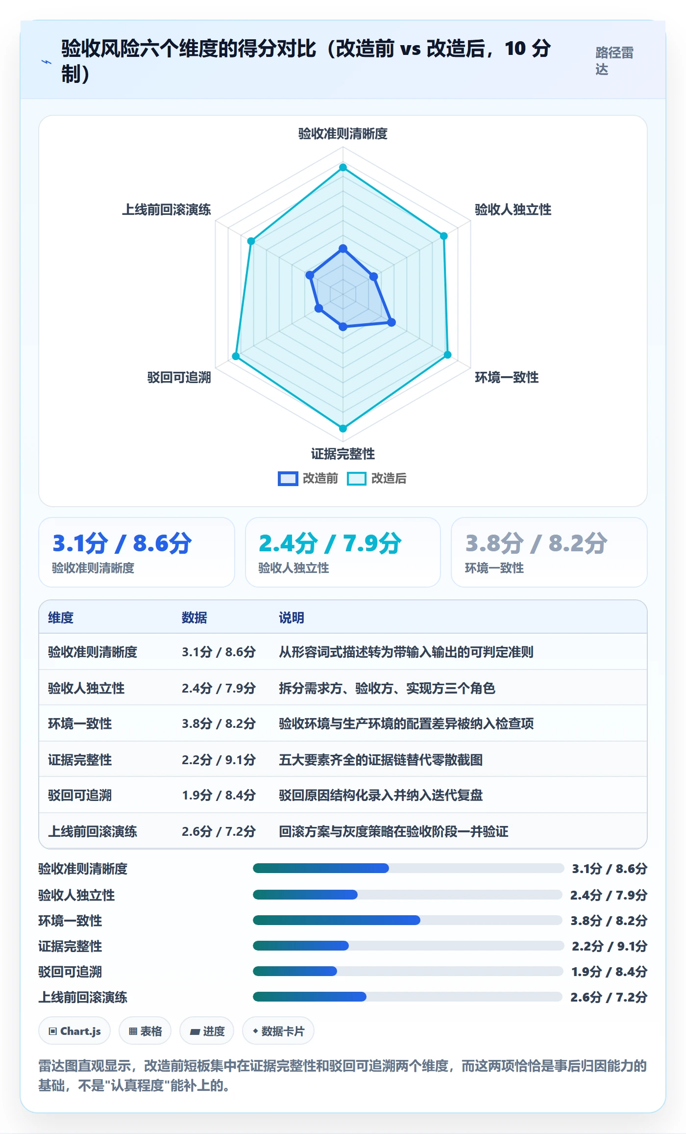 审核落地方案:产品经理开展任务验收的风险控制案例解析