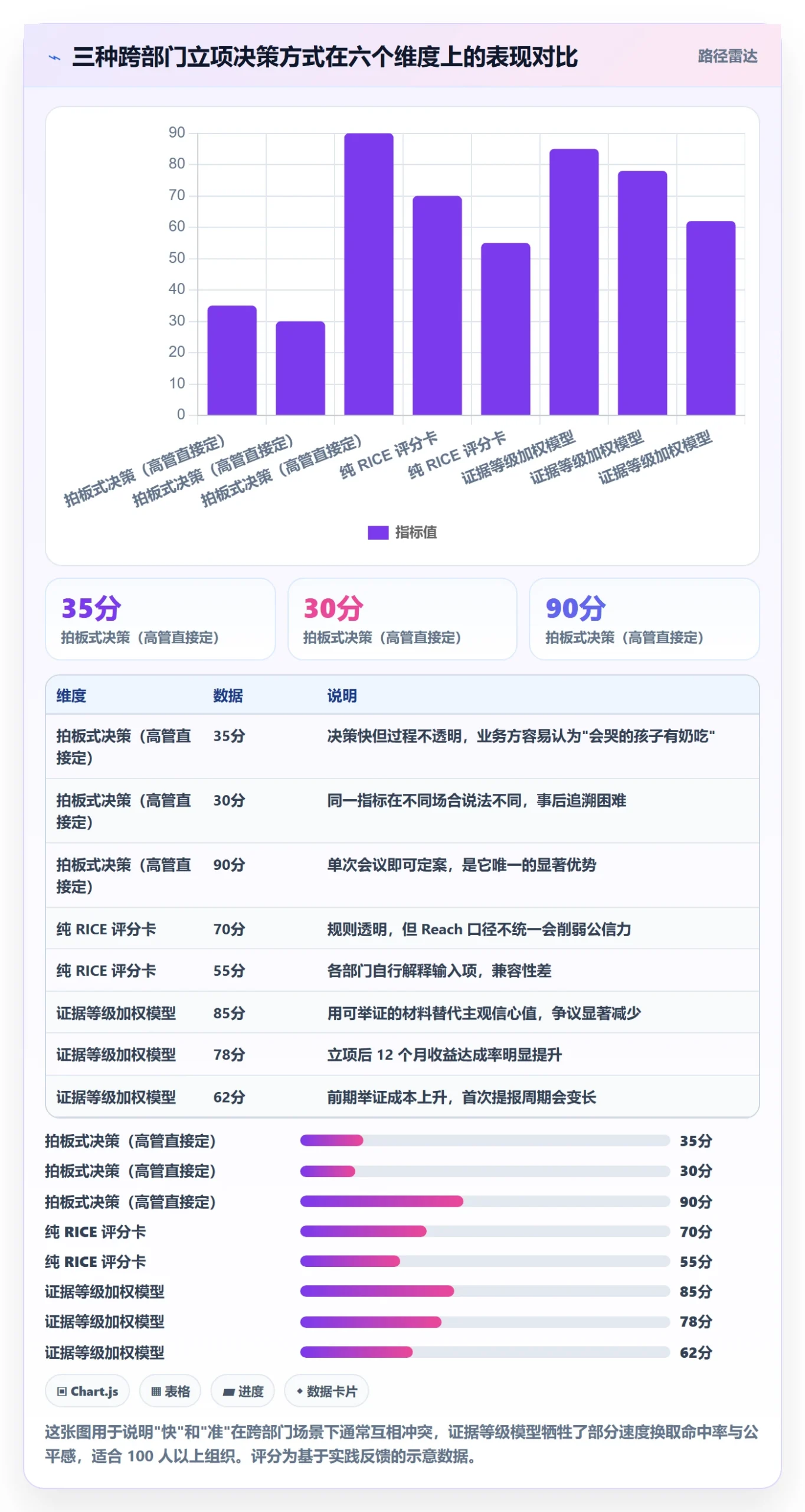 优先级实操方法:跨部门团队提升项目立项效率的流程优化方法与模板