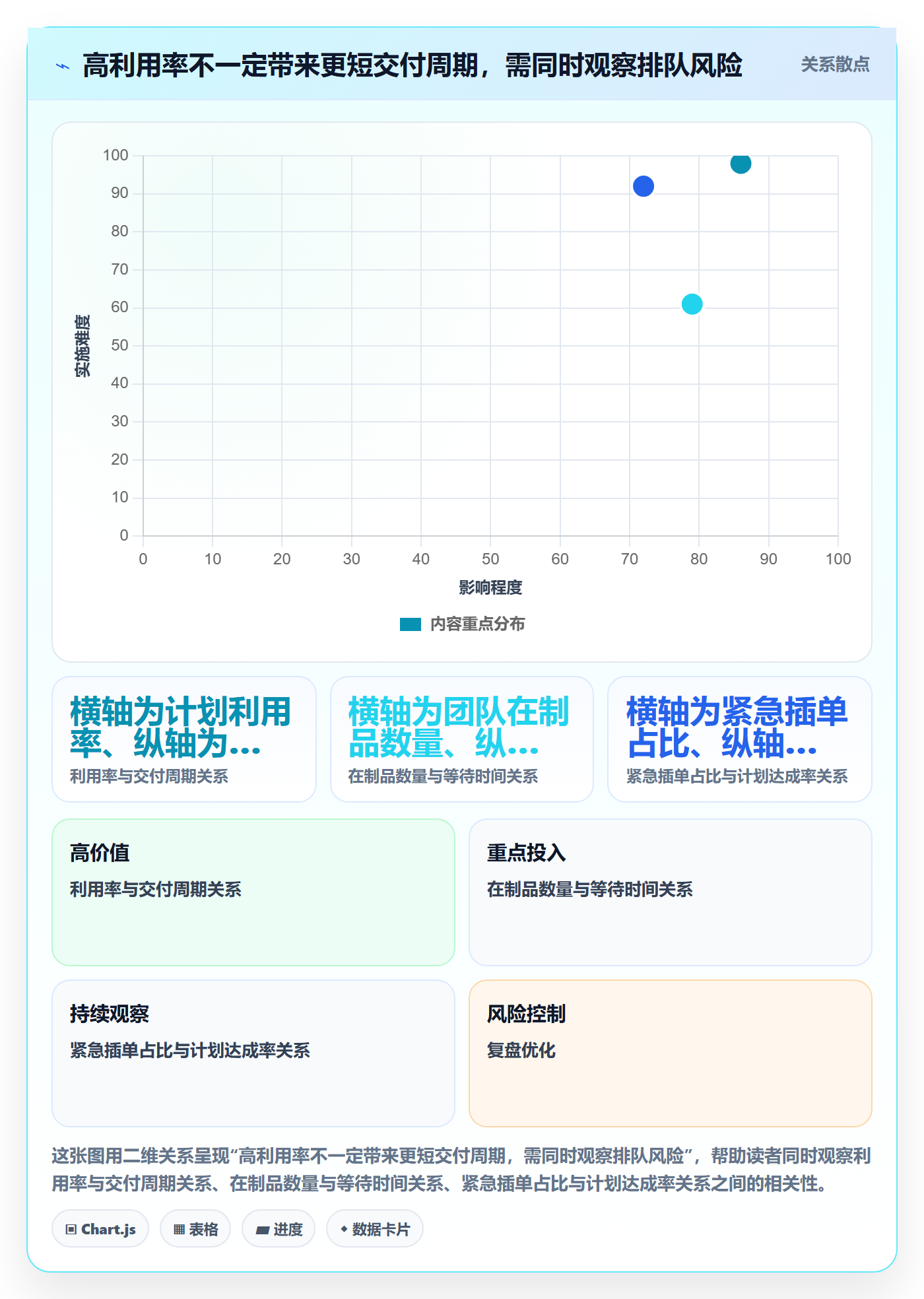 可用工时怎么做?PMO制度设计:人力资源计划从0到1