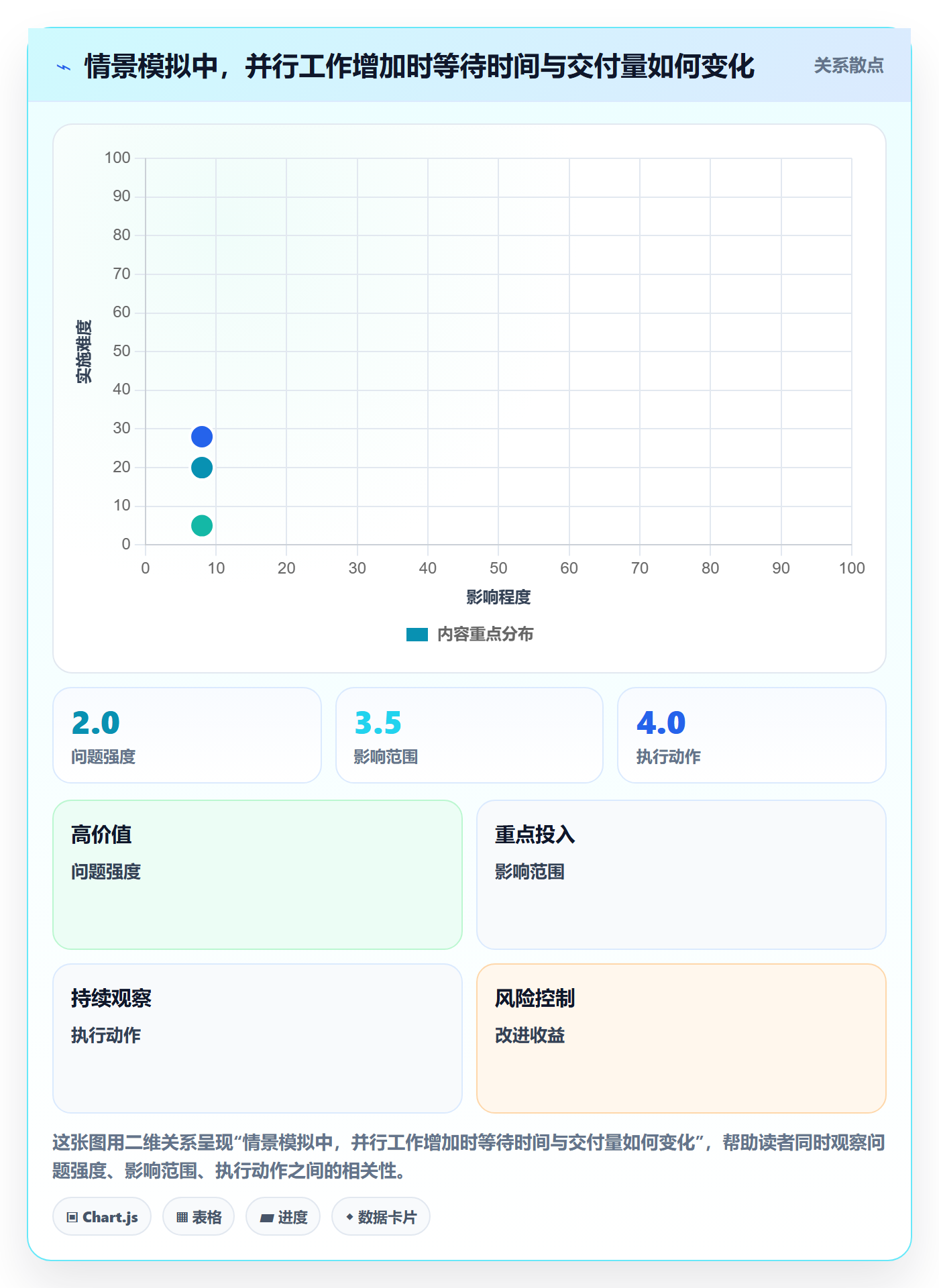 Sprint实操方法:项目成员提升敏捷项目效率的实操方法方法与模板
