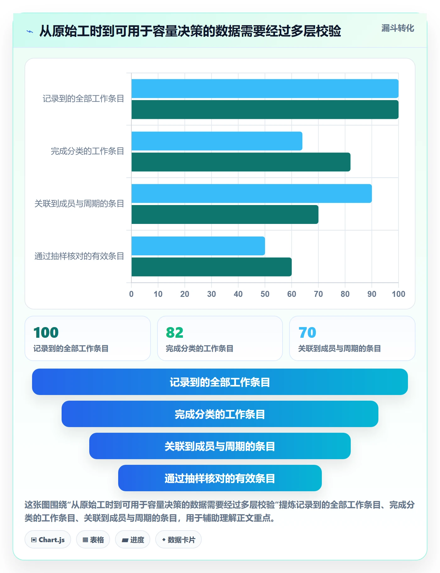 资源负载资源平衡教程:研发团队最佳实践,避坑指南