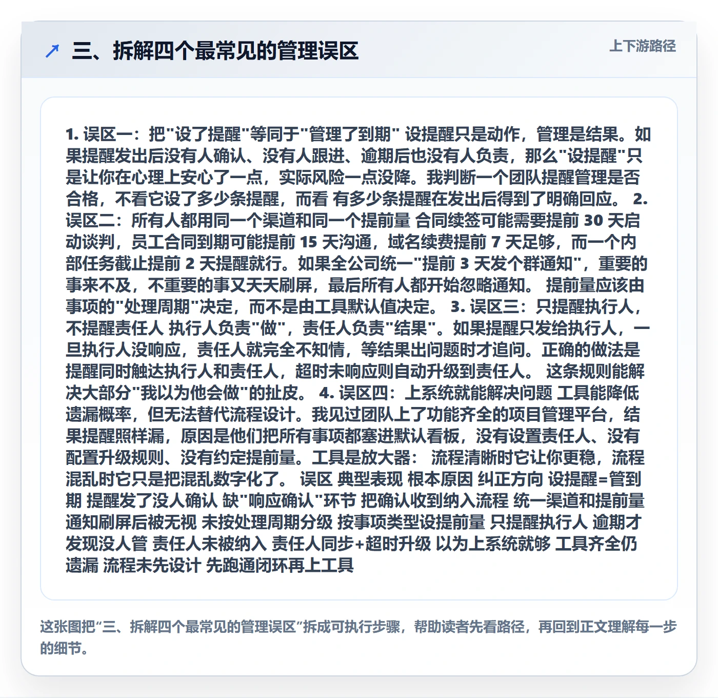 三、拆解四个最常见的管理误区