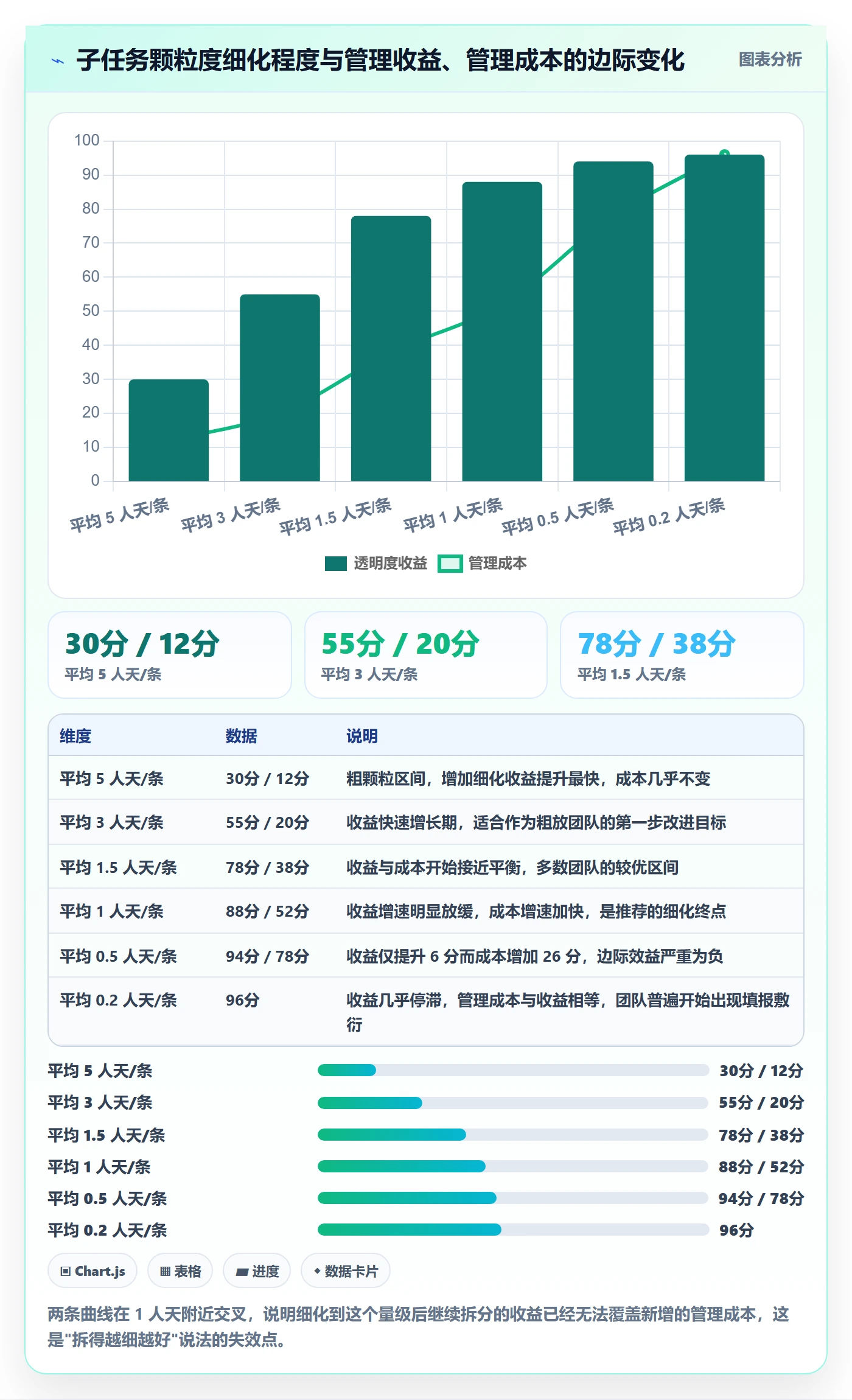 子任务流程与规范：PMO任务管理入门指南关键指标