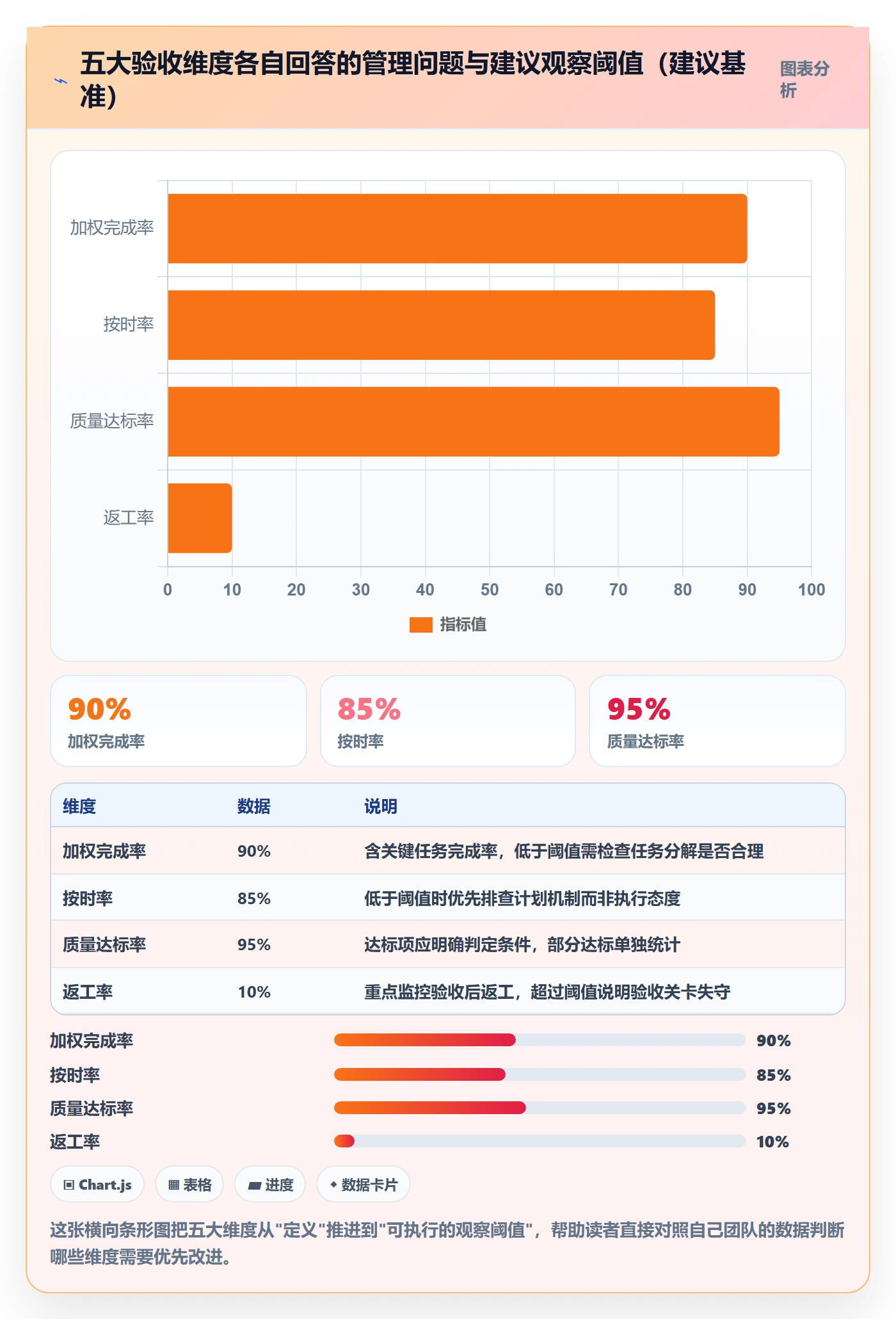 确认完成管理方法大全:企业管理者任务验收数据分析落地清单