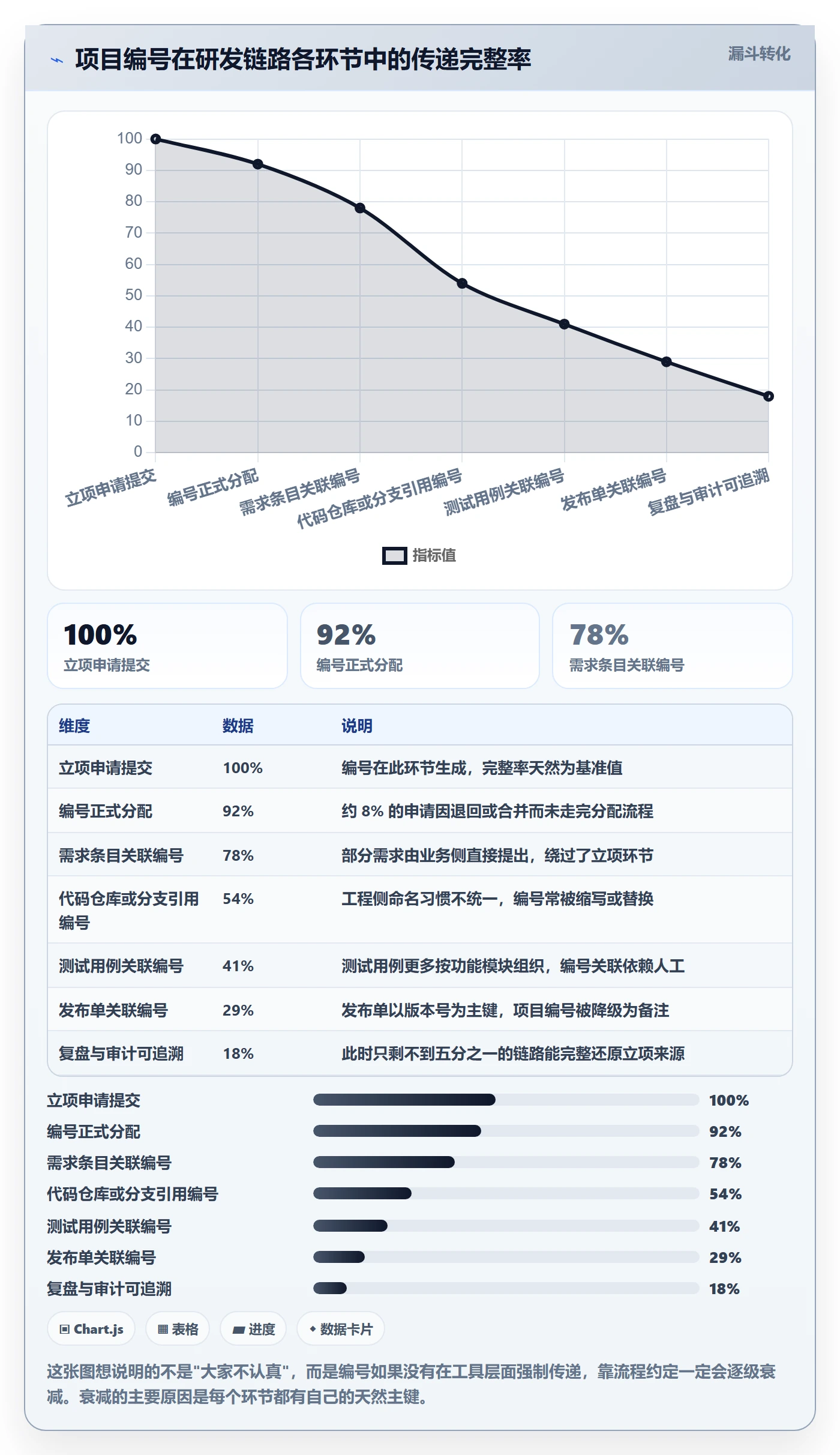 项目编号实操方法:研发团队提升项目立项效率的最佳实践方法与模板