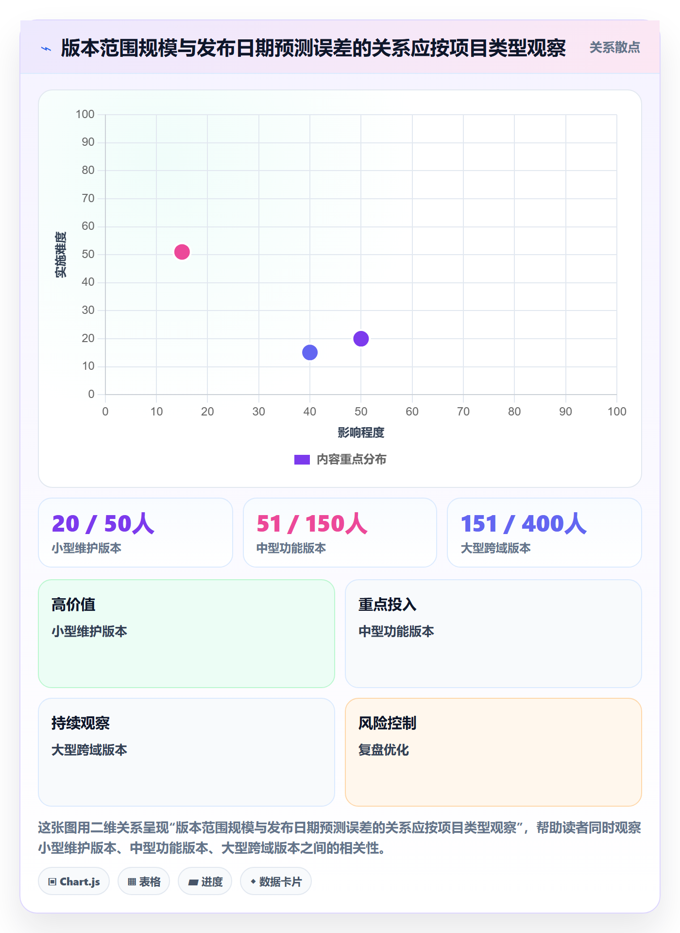 版本发布时间管理方法大全：管理层版本管理最佳实践落地清单
