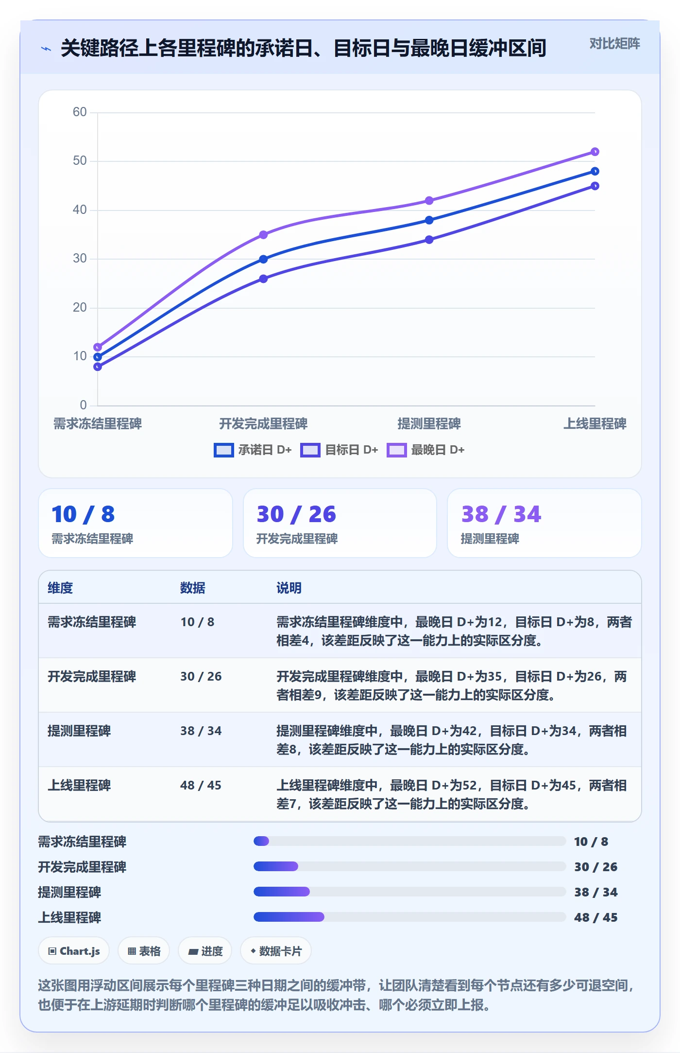 里程碑节点日期全流程：项目成员协同管理与一文讲清
