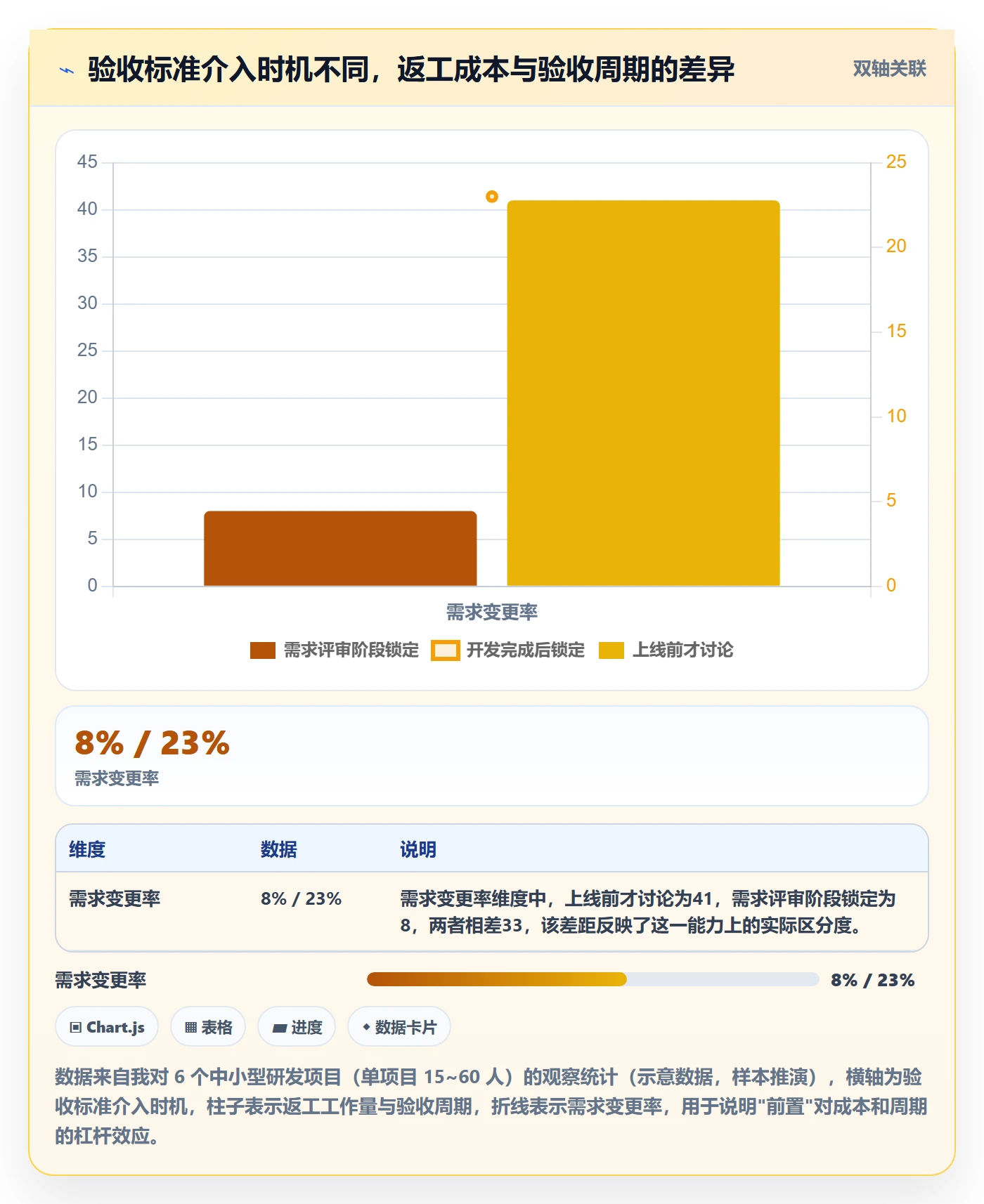验收标准最佳实践：研发团队任务验收协同管理，常见问题