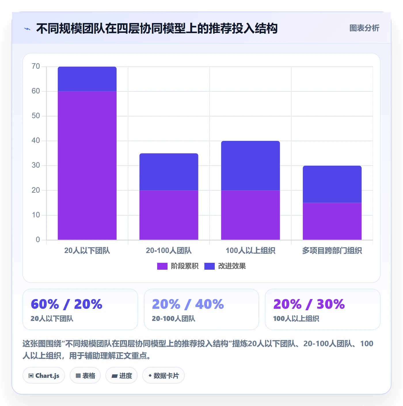 任务管理关注人全流程:项目经理协同管理与一文讲清