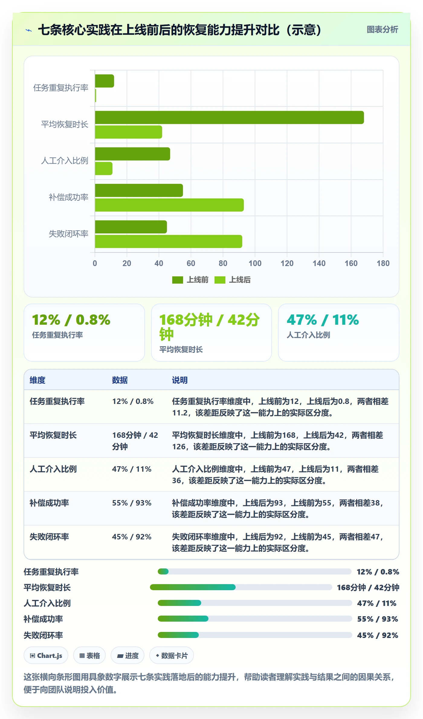 任务执行恢复全流程:研发团队最佳实践与一文讲清