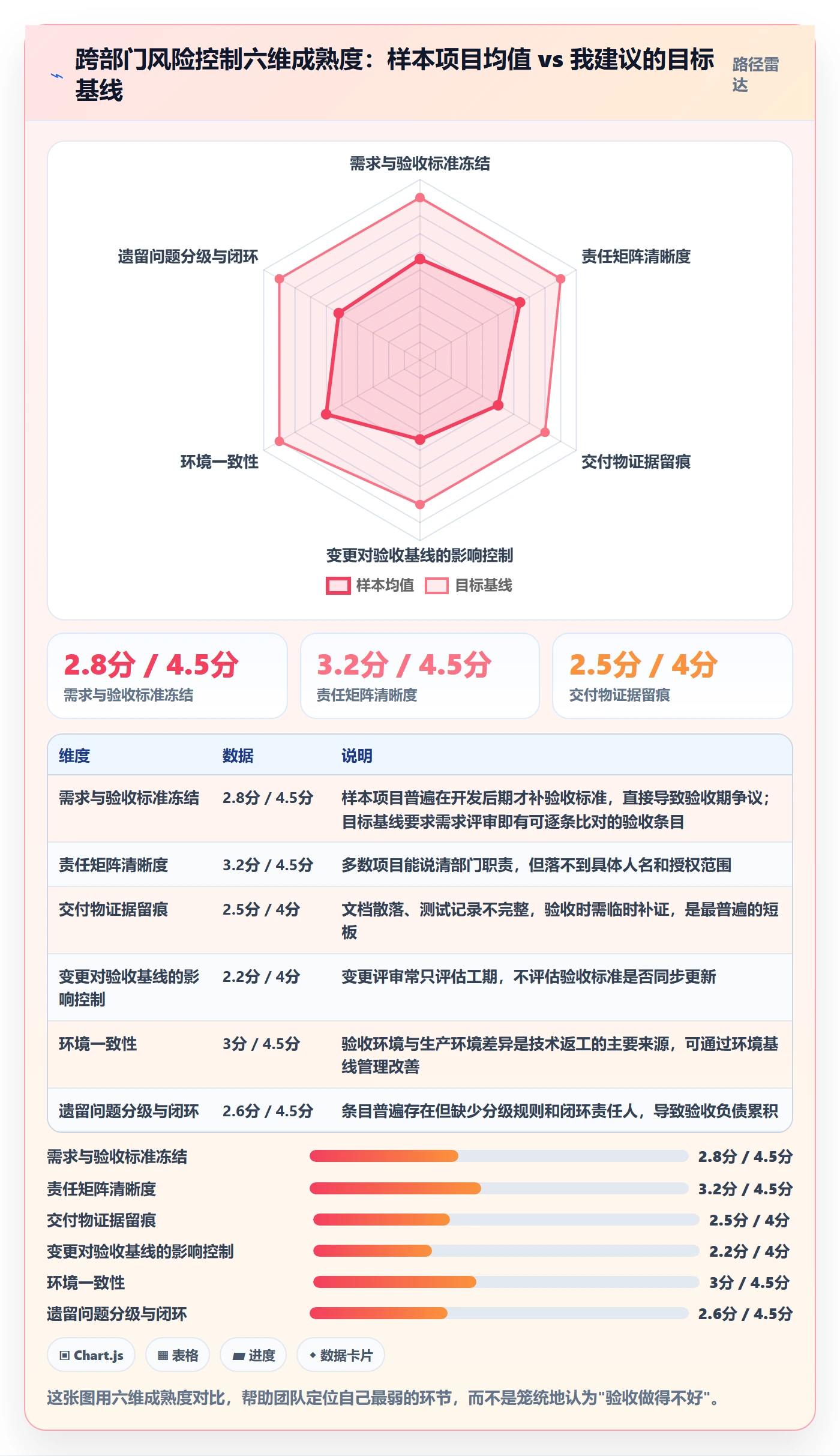 项目阶段阶段验收全流程:跨部门团队风险控制与一文讲清