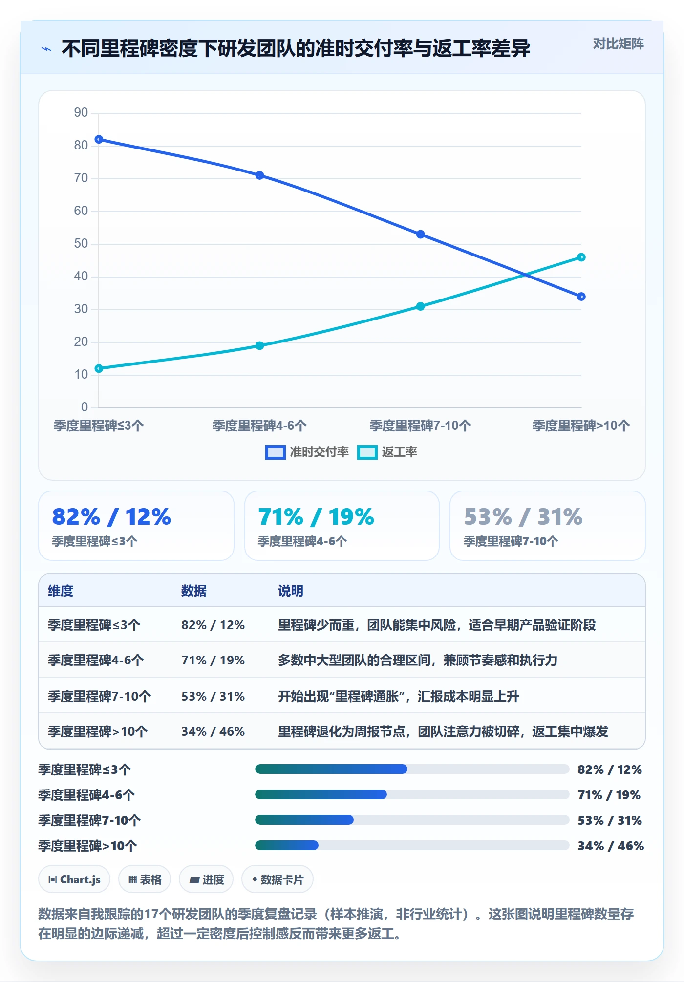 里程碑如何做好里程碑？研发团队实操方法与操作步骤