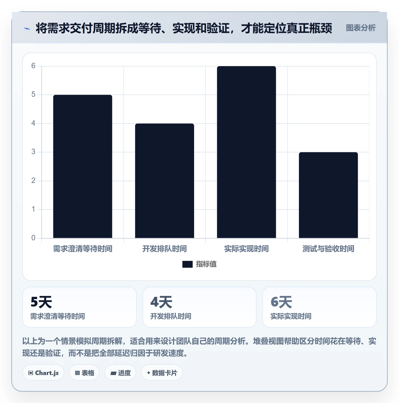产品需求如何做好用户故事?研发团队效率提升与操作步骤