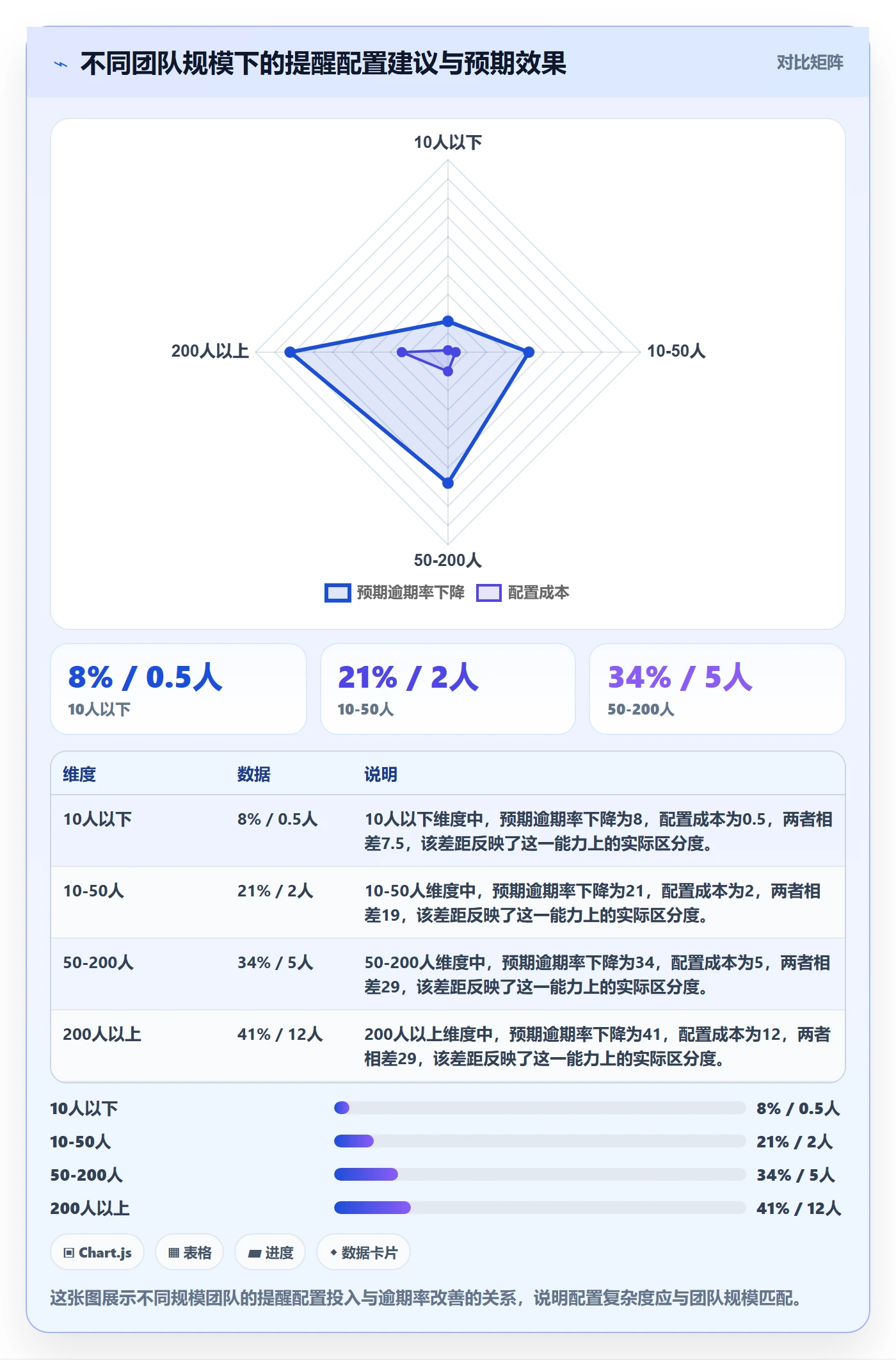 任务提醒如何做好提前提醒？跨部门团队风险控制与操作步骤