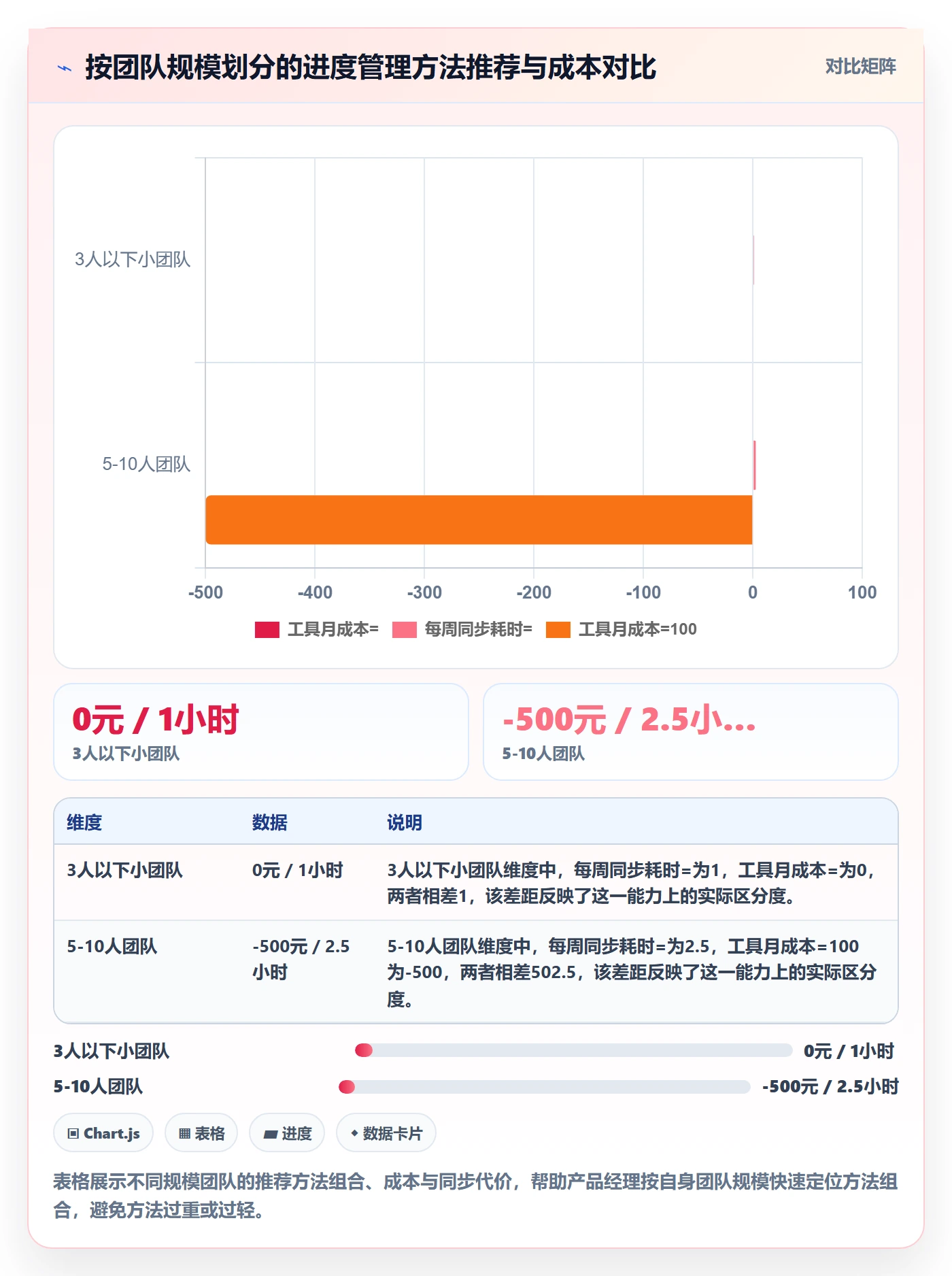 任务进度管理方法大全:产品经理进度管理落地方案落地清单