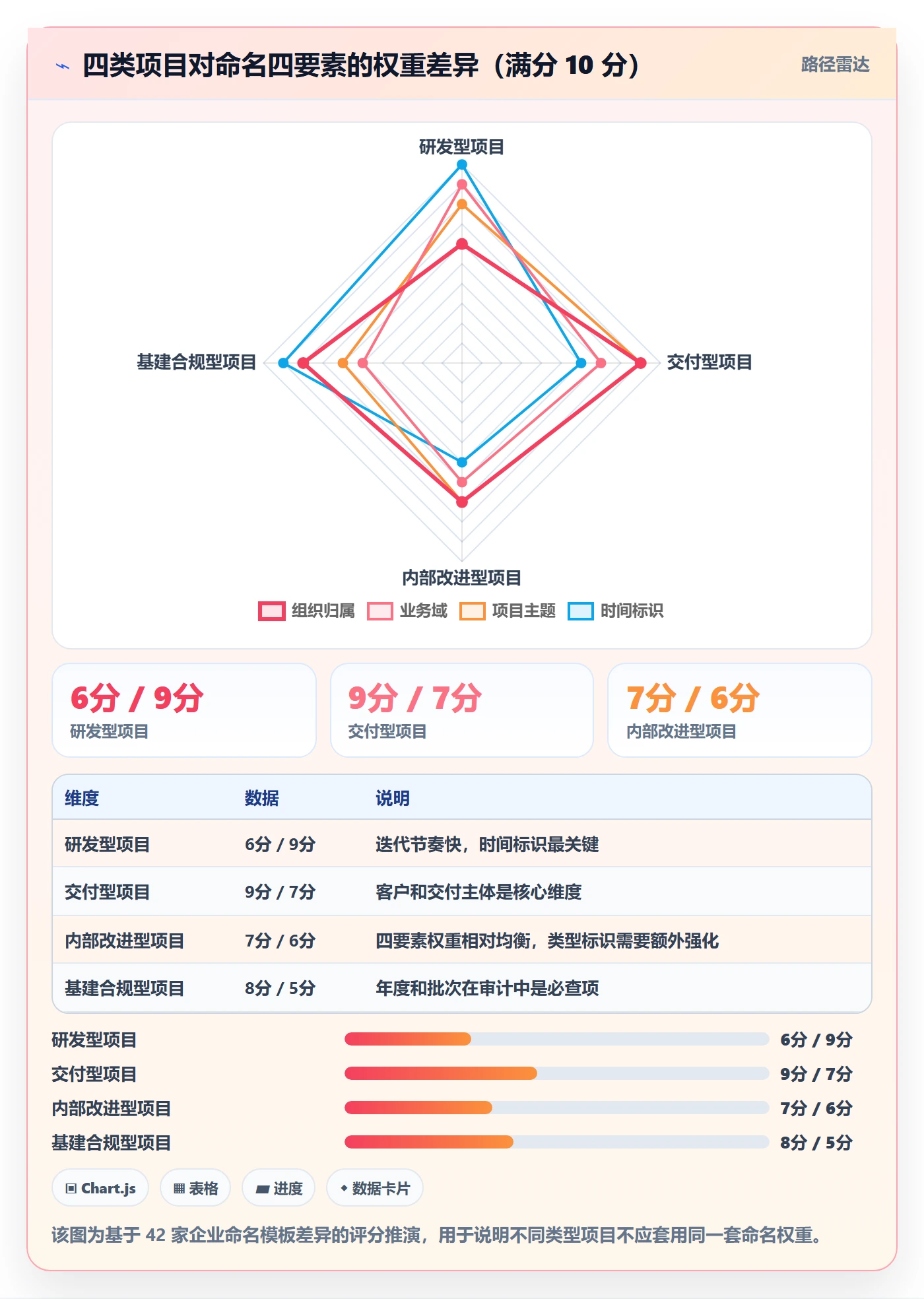 项目立项项目名称全流程:企业管理者数据分析与一文讲清