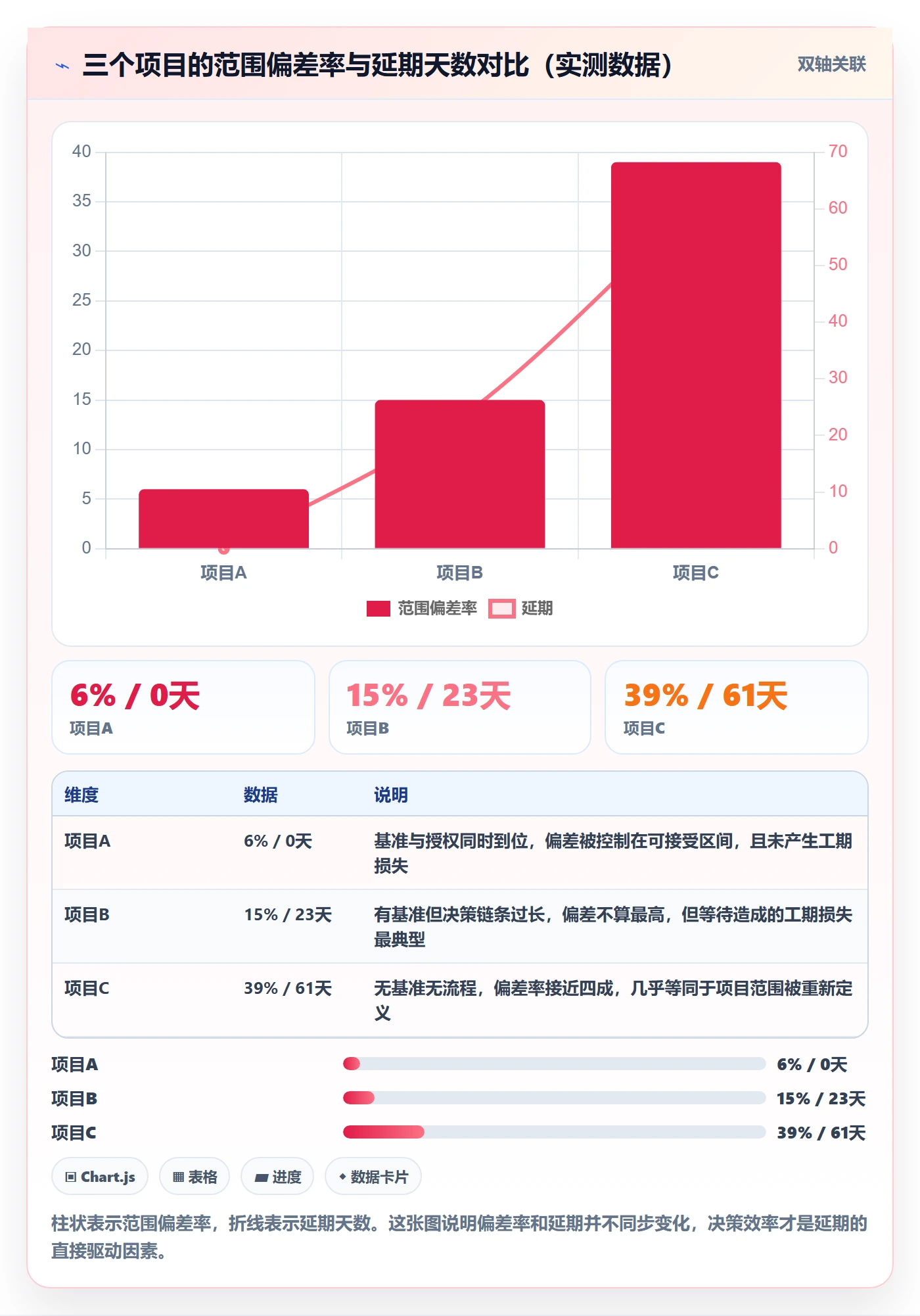 项目范围范围教程:项目负责人实操方法,避坑指南